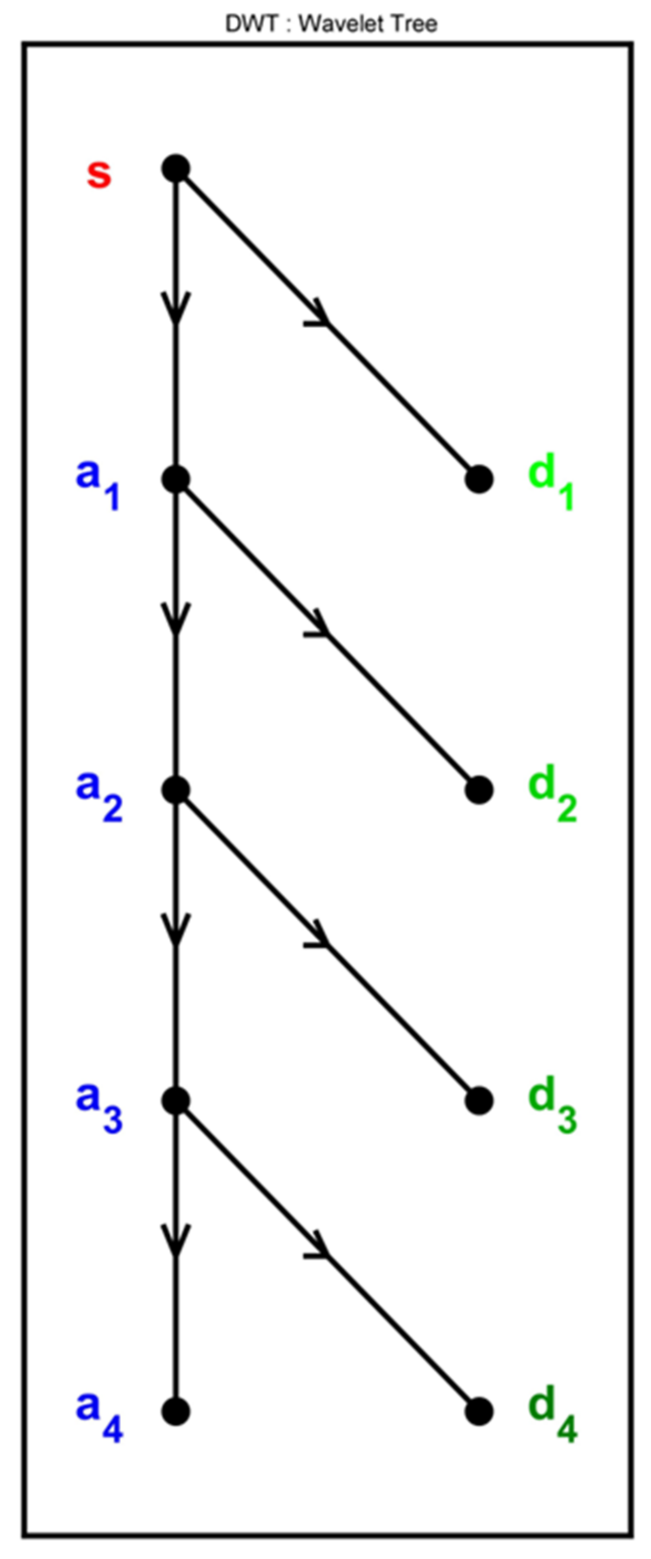 Energies 15 02662 g004