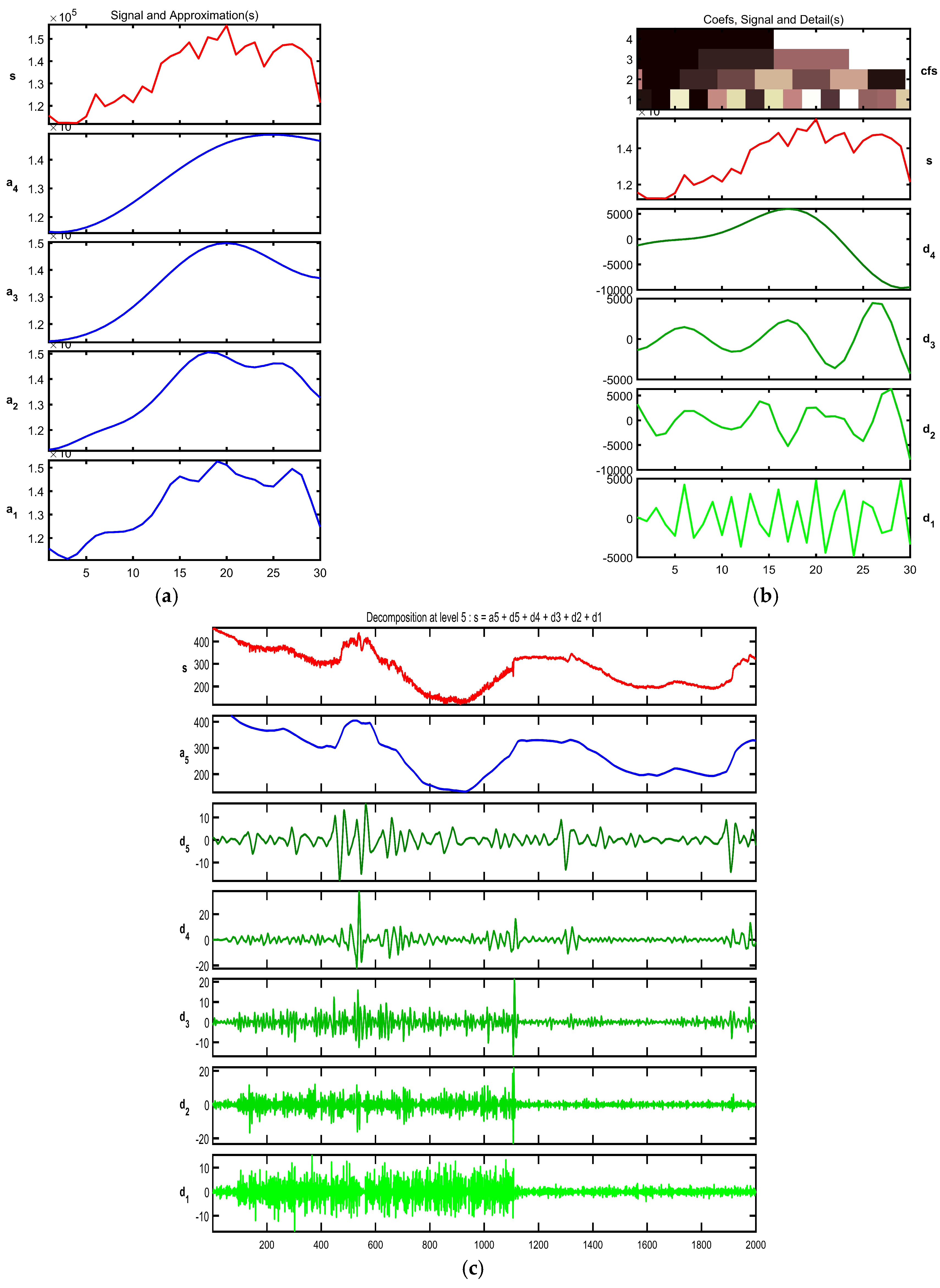 Energies 15 02662 g005