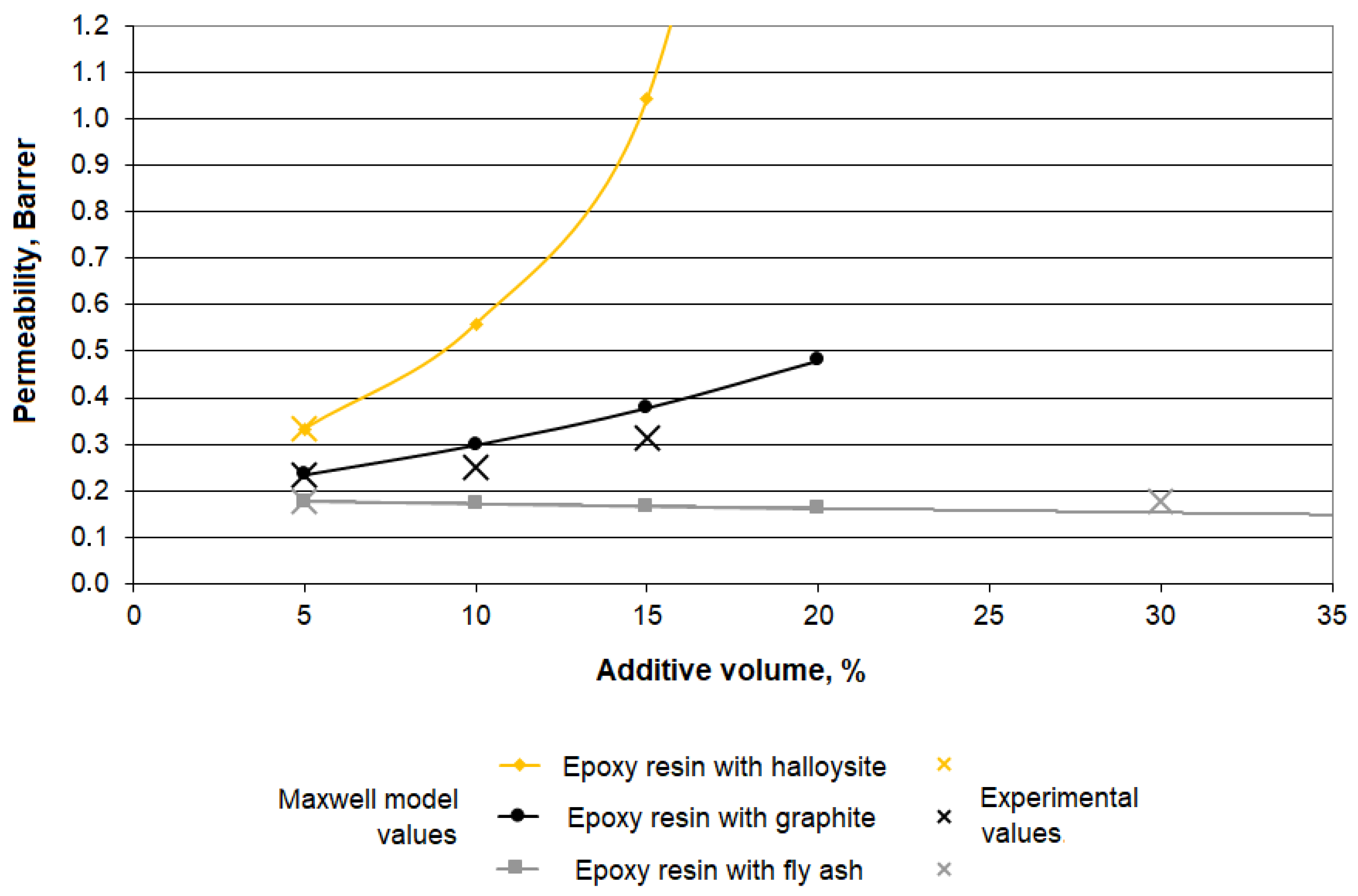 Energies 15 02663 g003