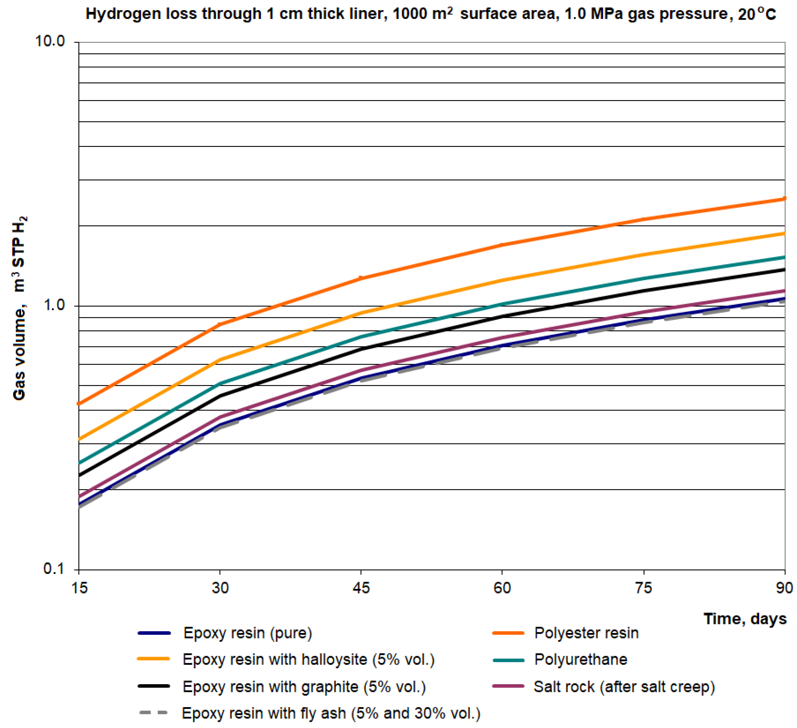 Energies 15 02663 g005