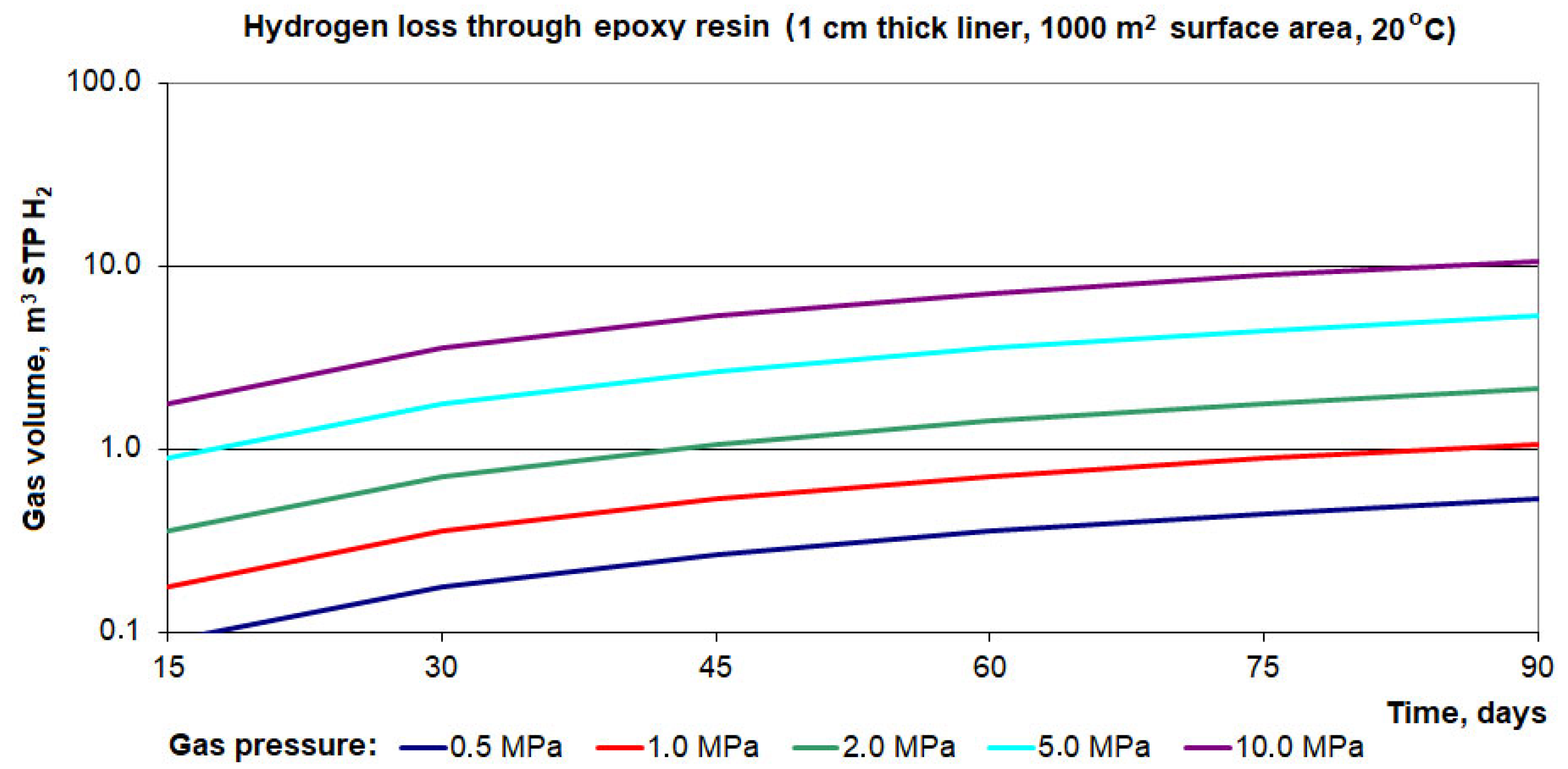 Energies 15 02663 g006