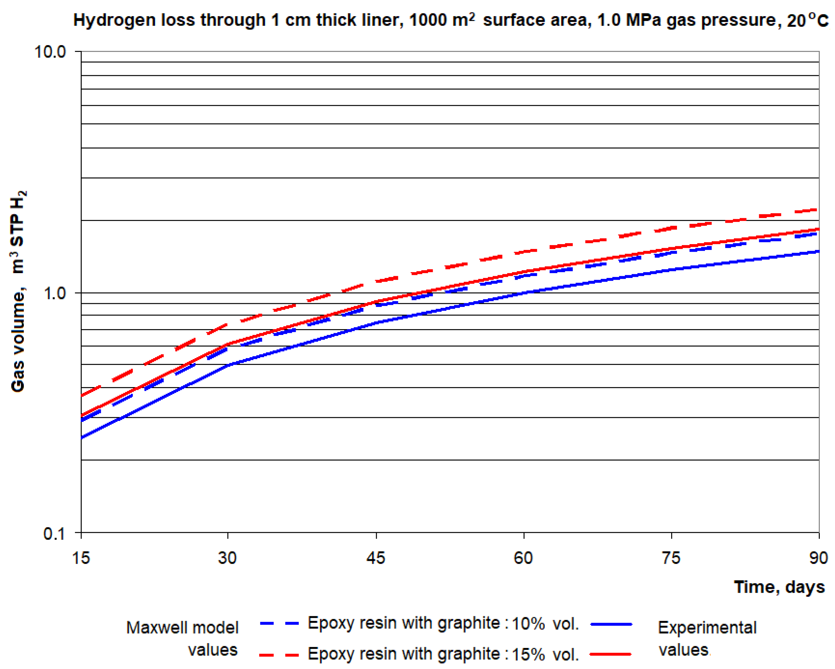 Energies 15 02663 g007