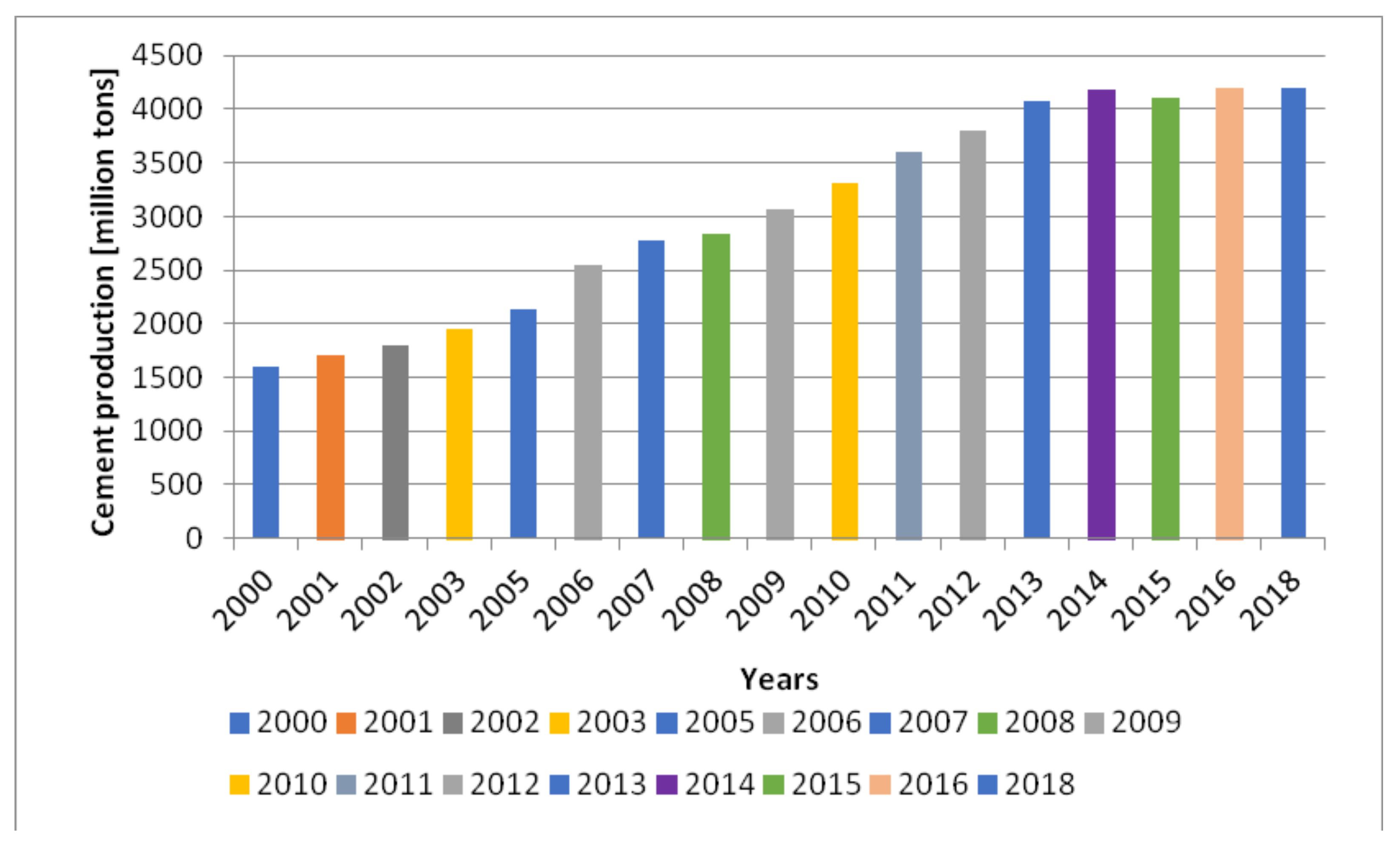 Energies 15 02664 g001 Energies 15 02664 g001