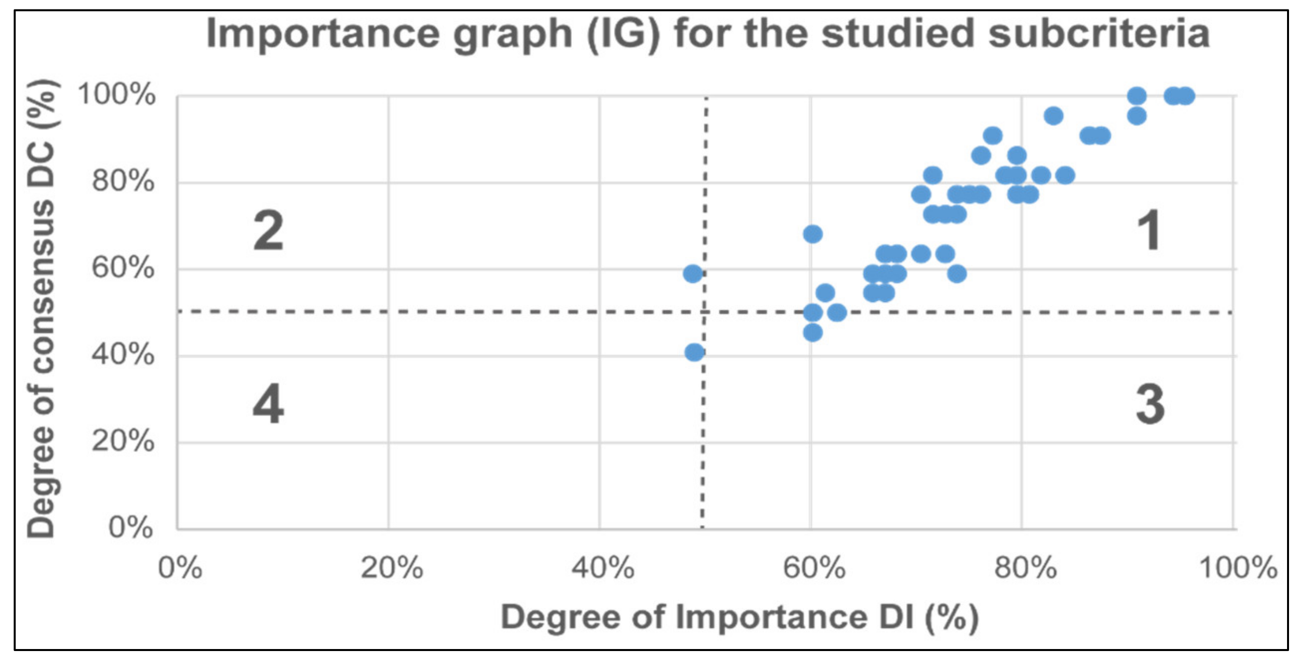 Energies 15 02667 g001