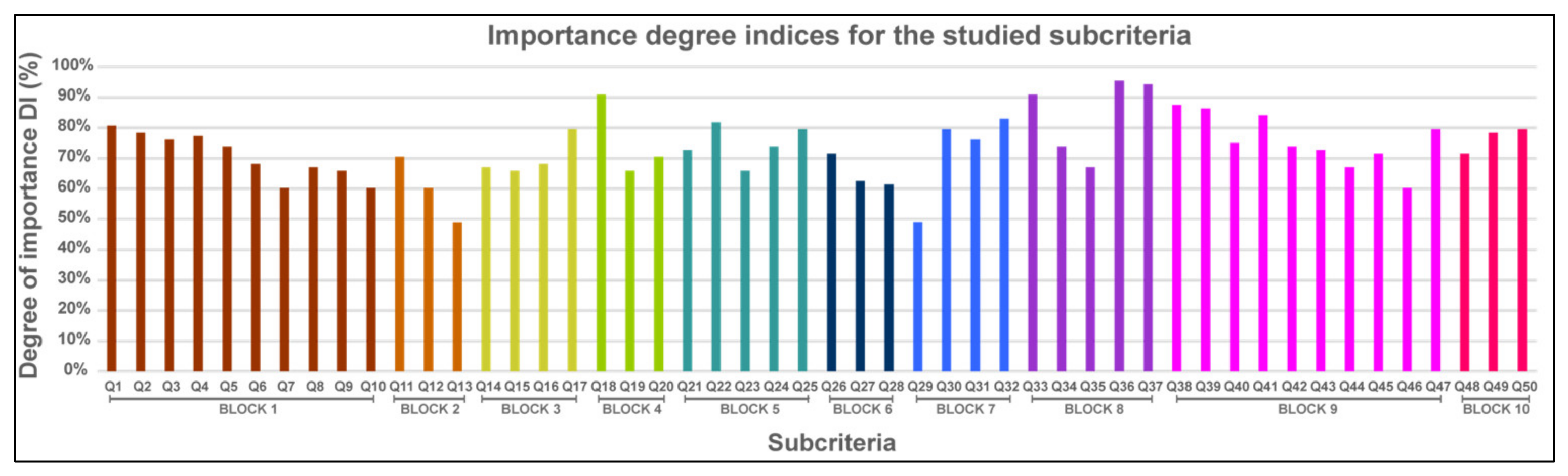 Energies 15 02667 g002