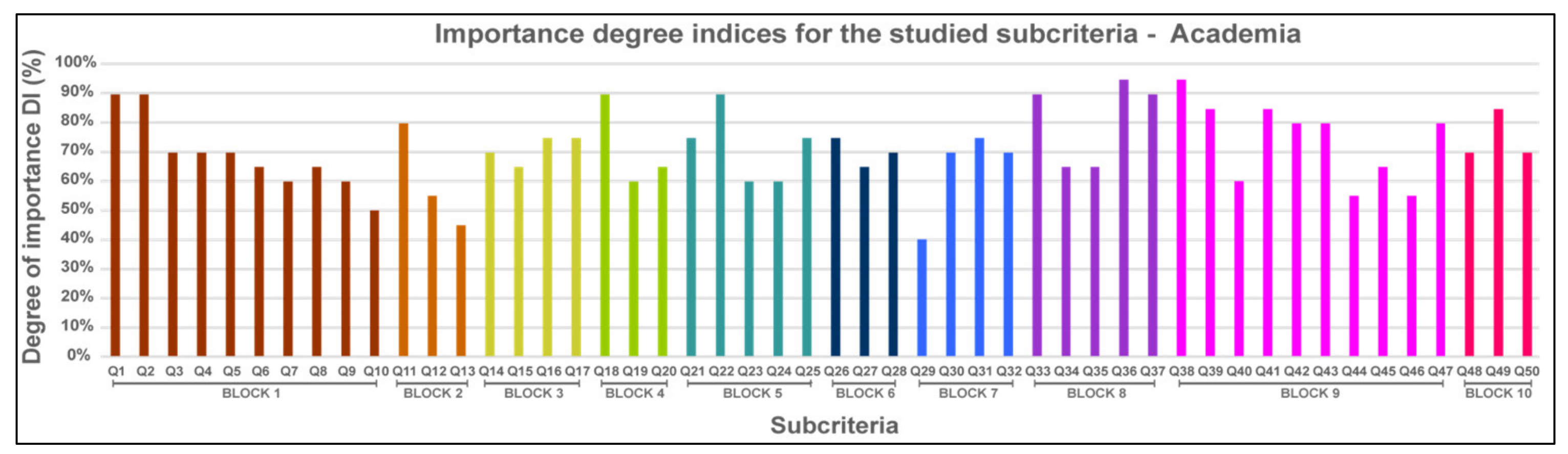 Energies 15 02667 g003