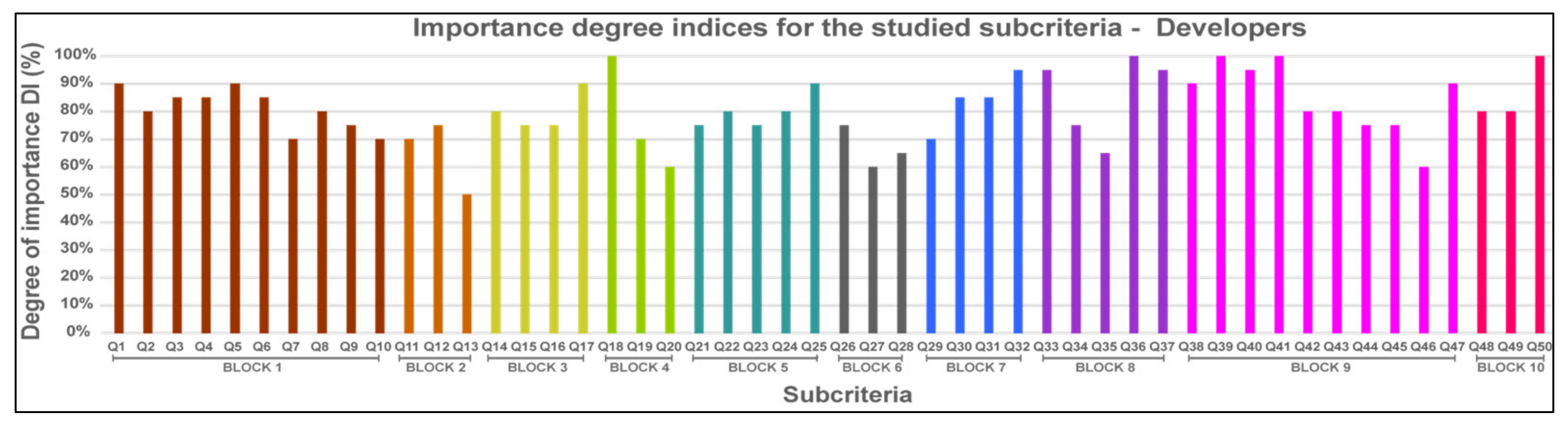 Energies 15 02667 g005