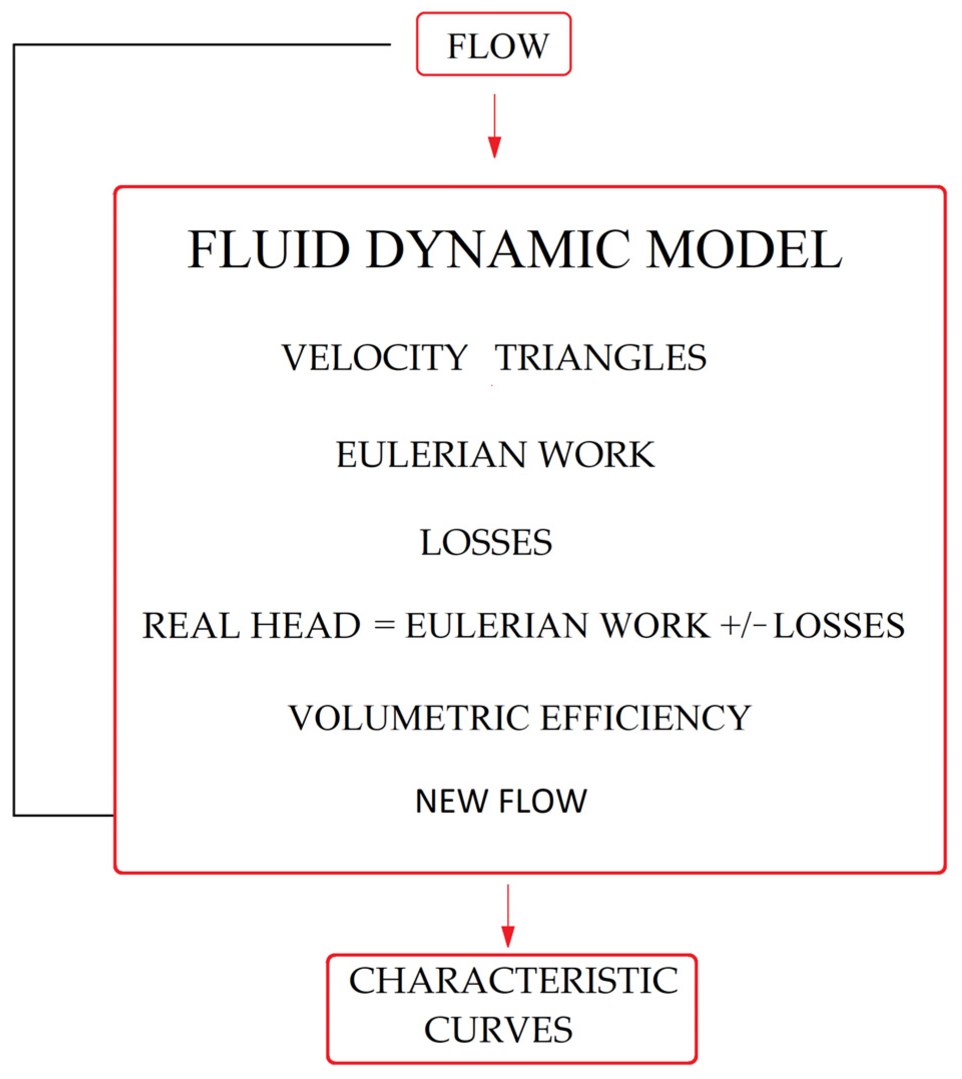Energies 15 02669 g001
