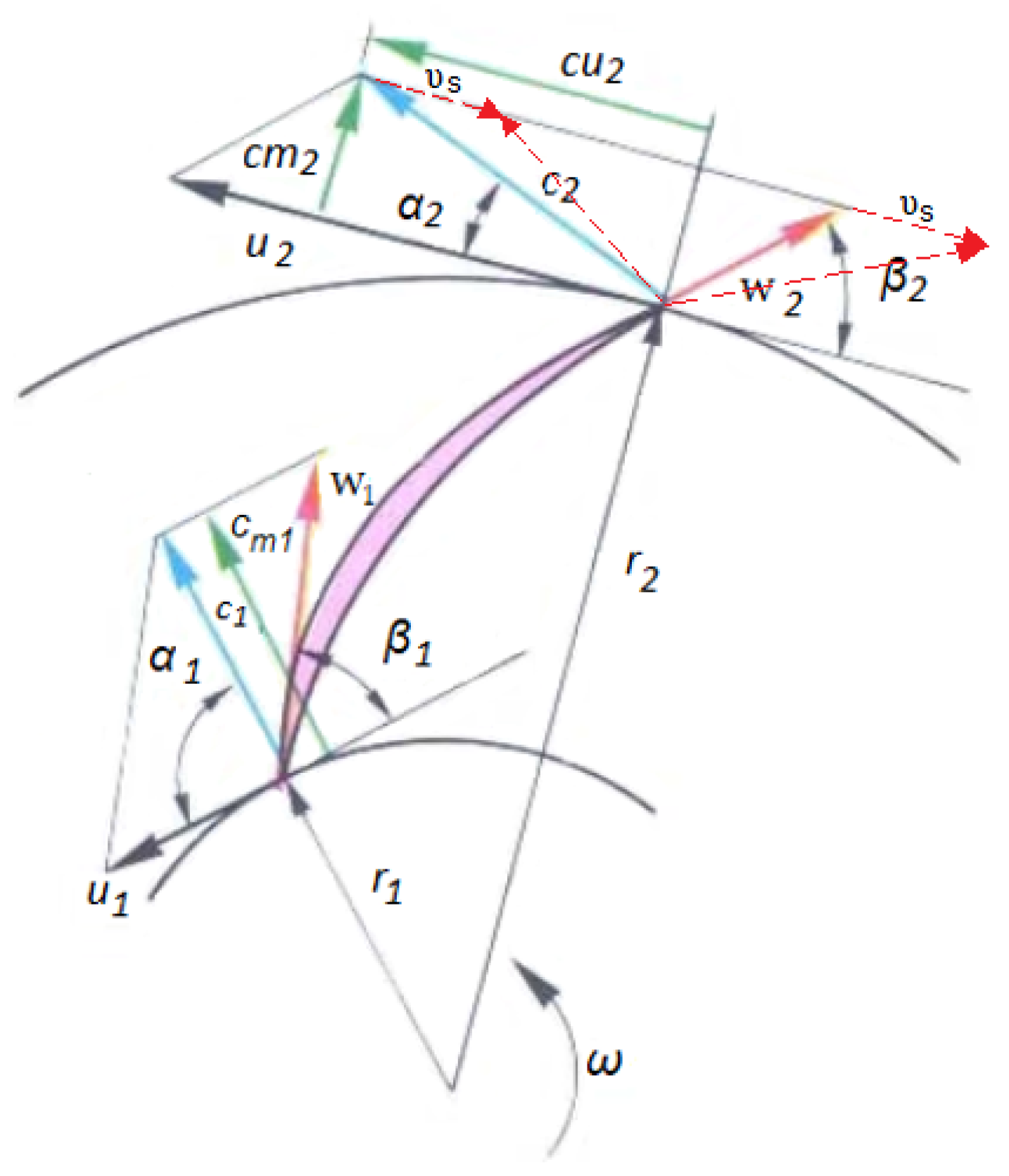 Energies 15 02669 g003