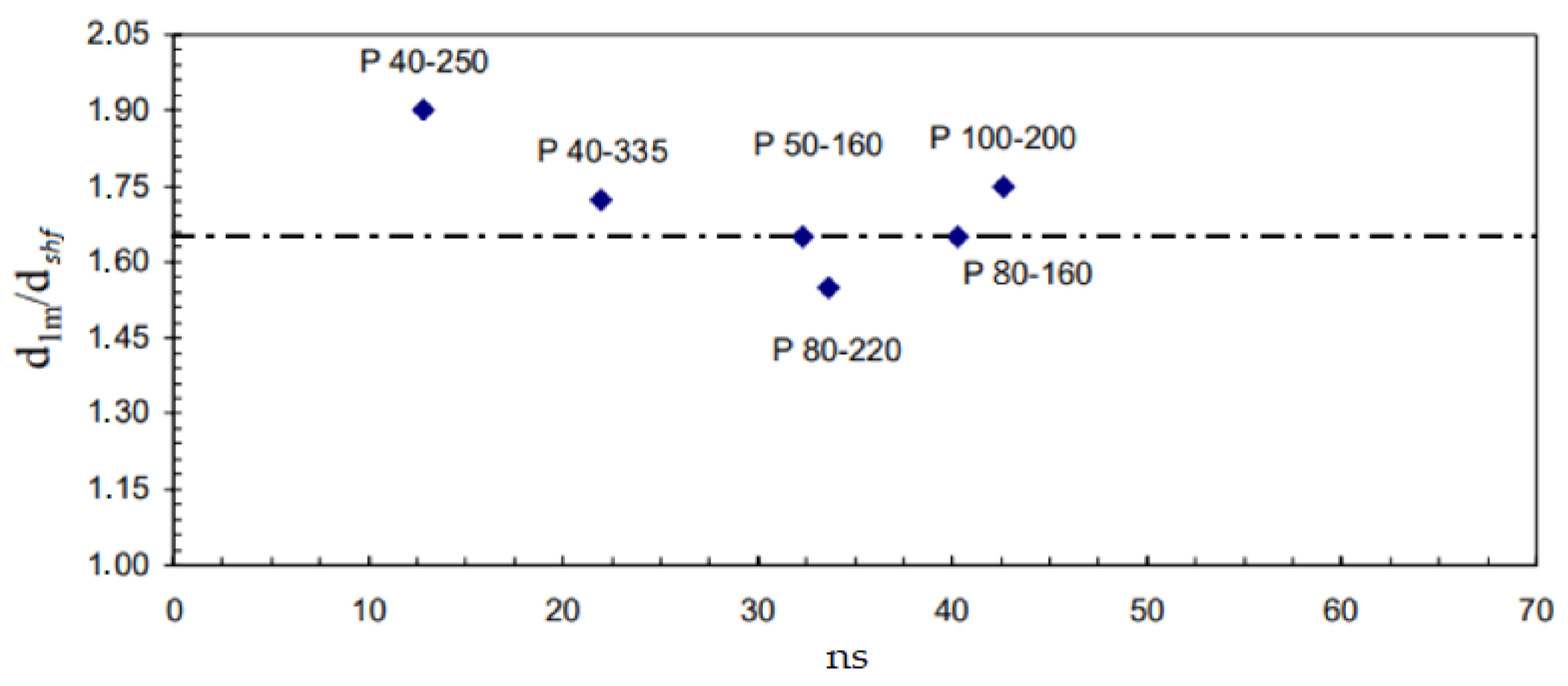 Energies 15 02669 g005