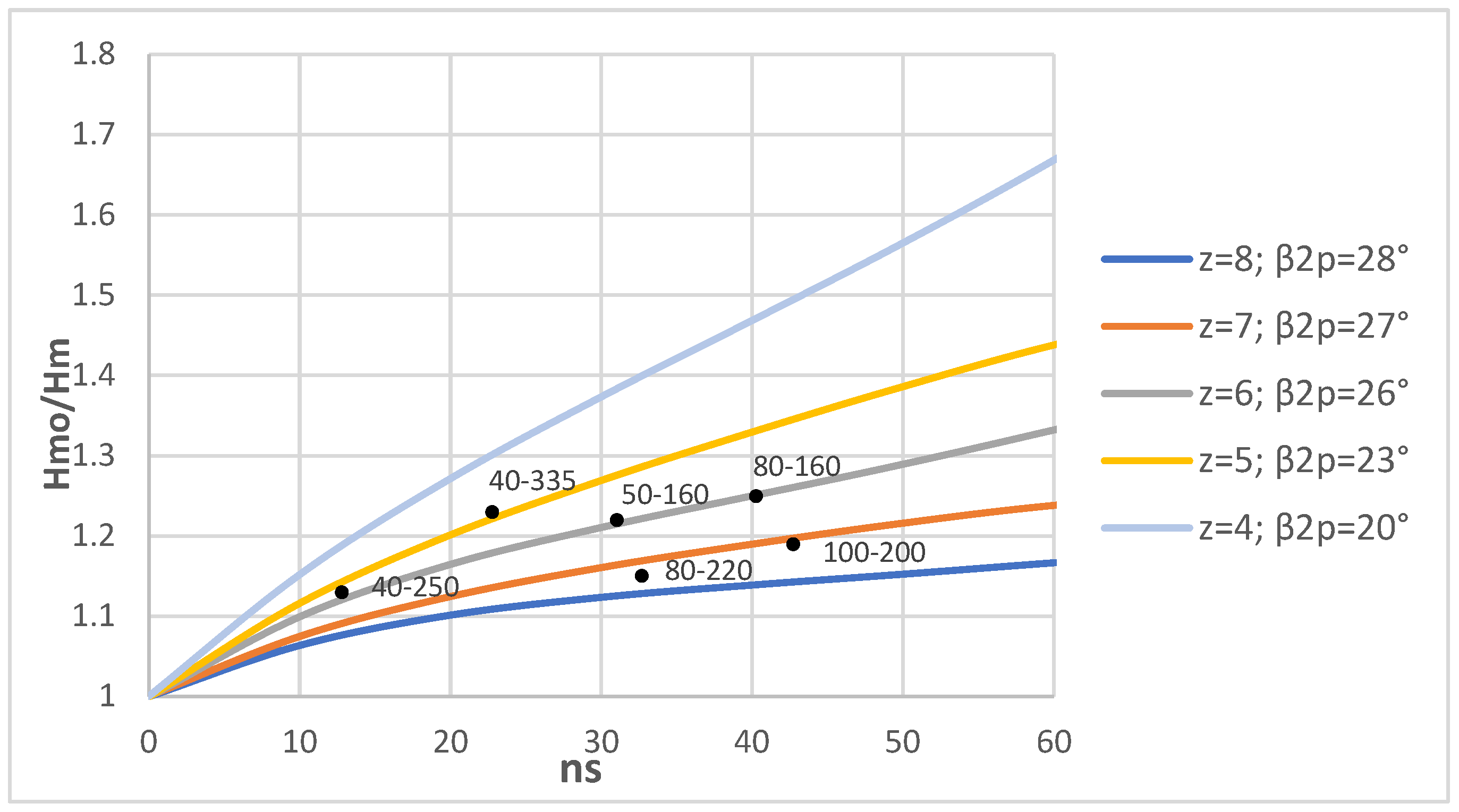 Energies 15 02669 g006
