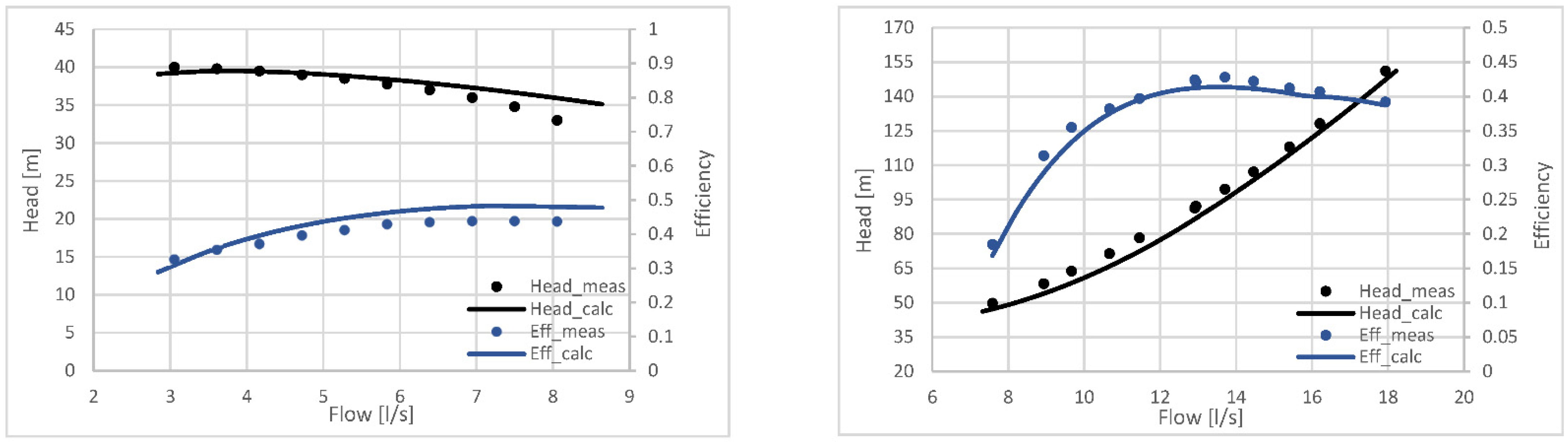 Energies 15 02669 g007