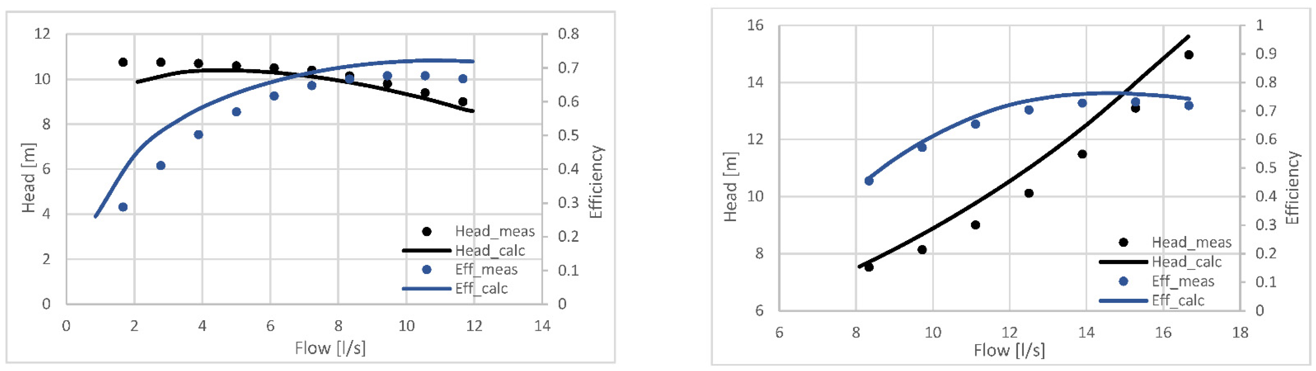 Energies 15 02669 g010