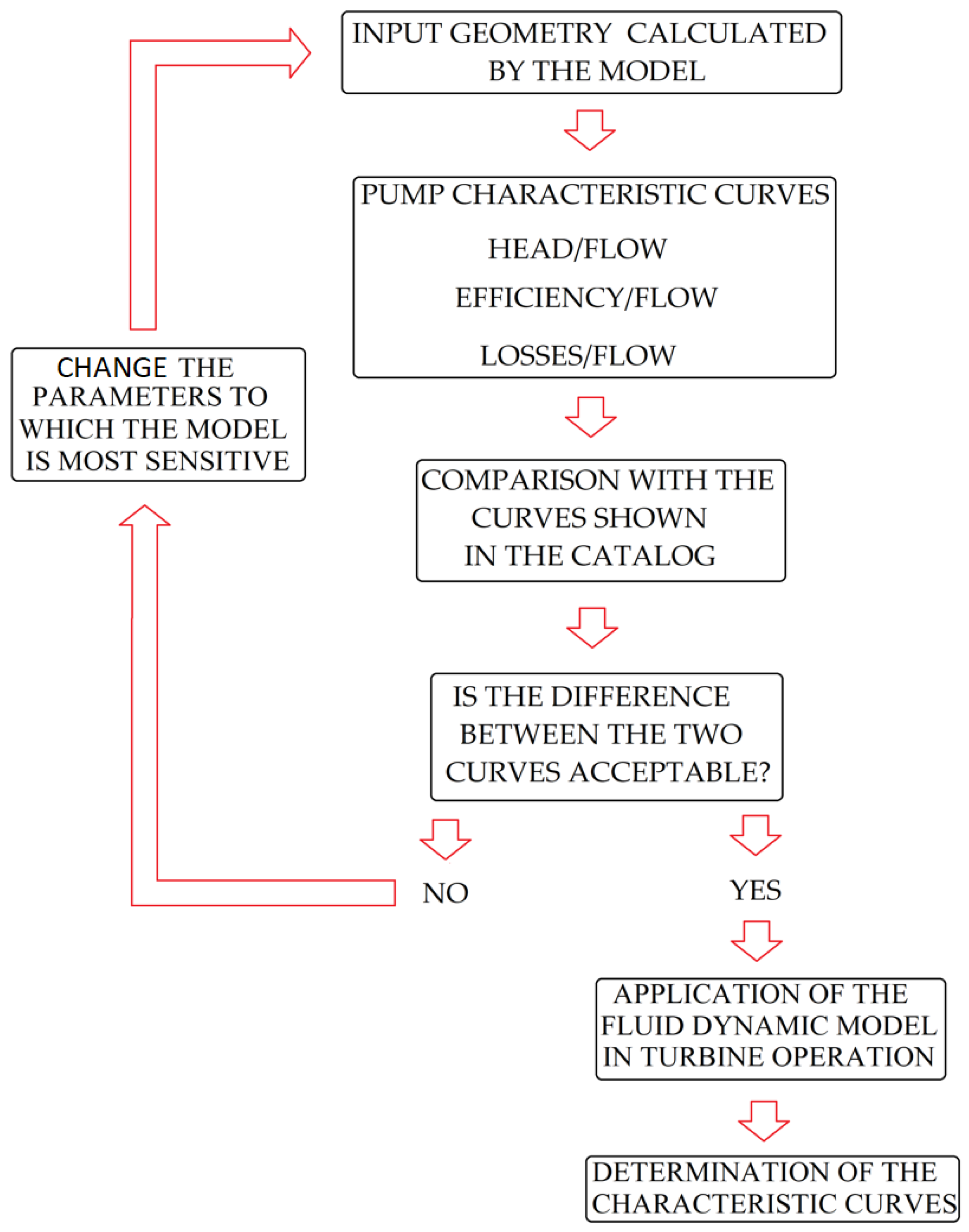 Energies 15 02669 g013