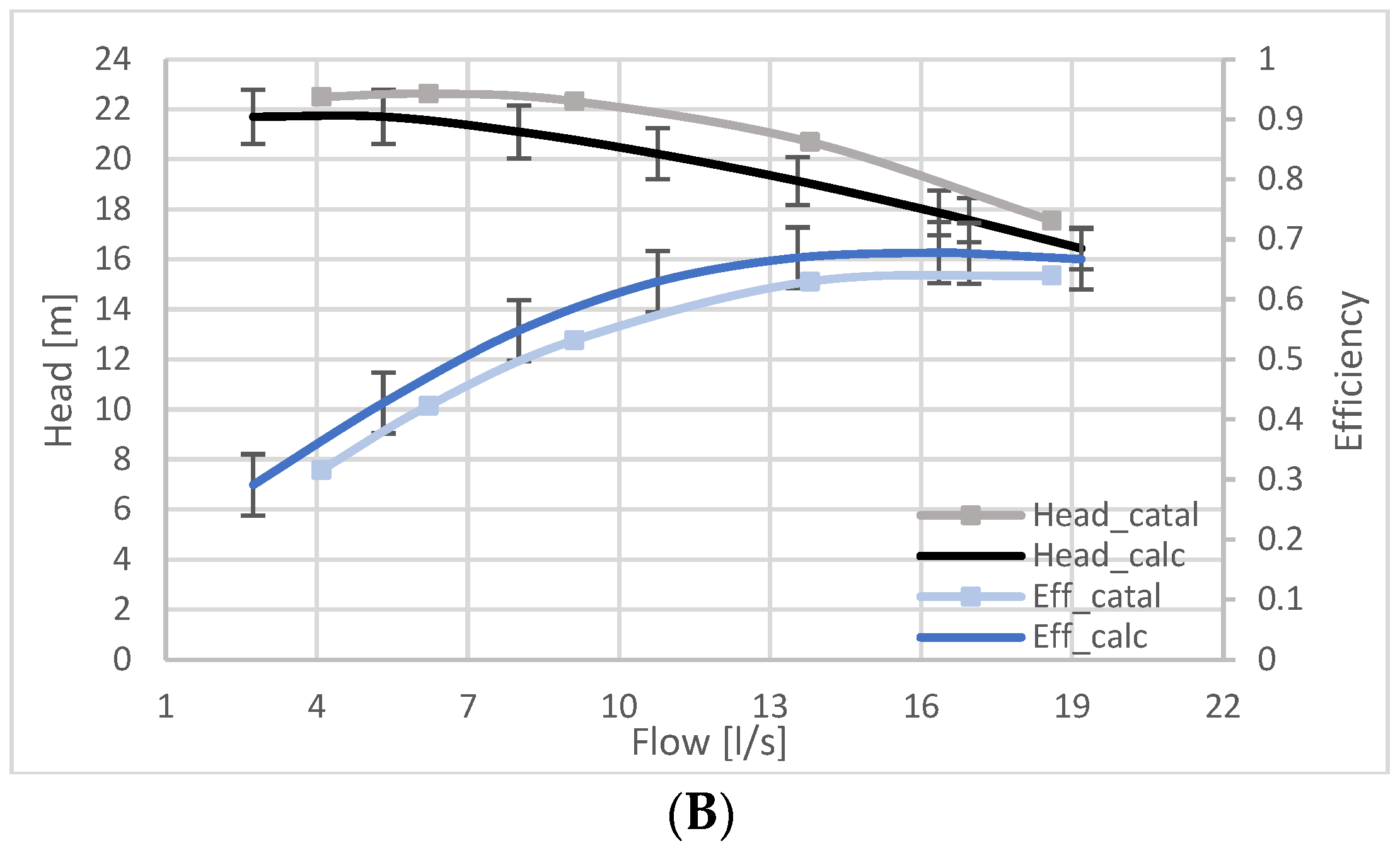 Energies 15 02669 g014b