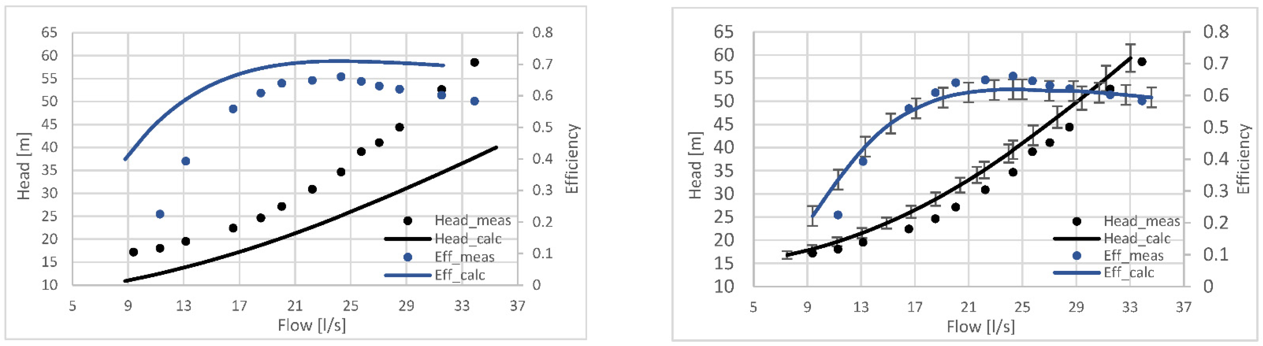 Energies 15 02669 g015