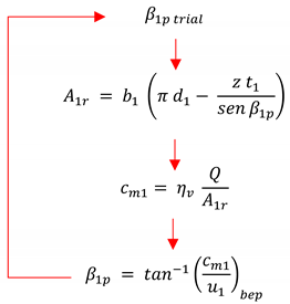Energies 15 02669 i001