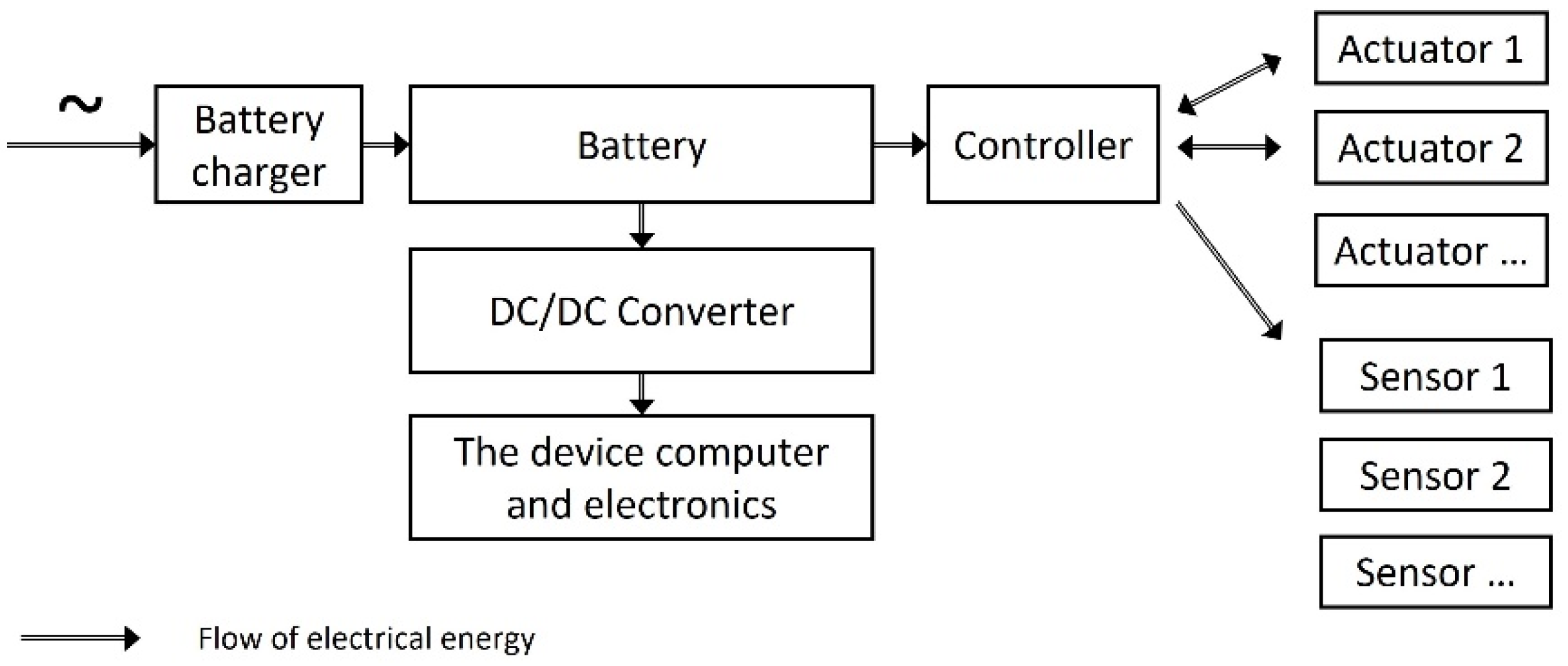 Energies 15 02674 g001