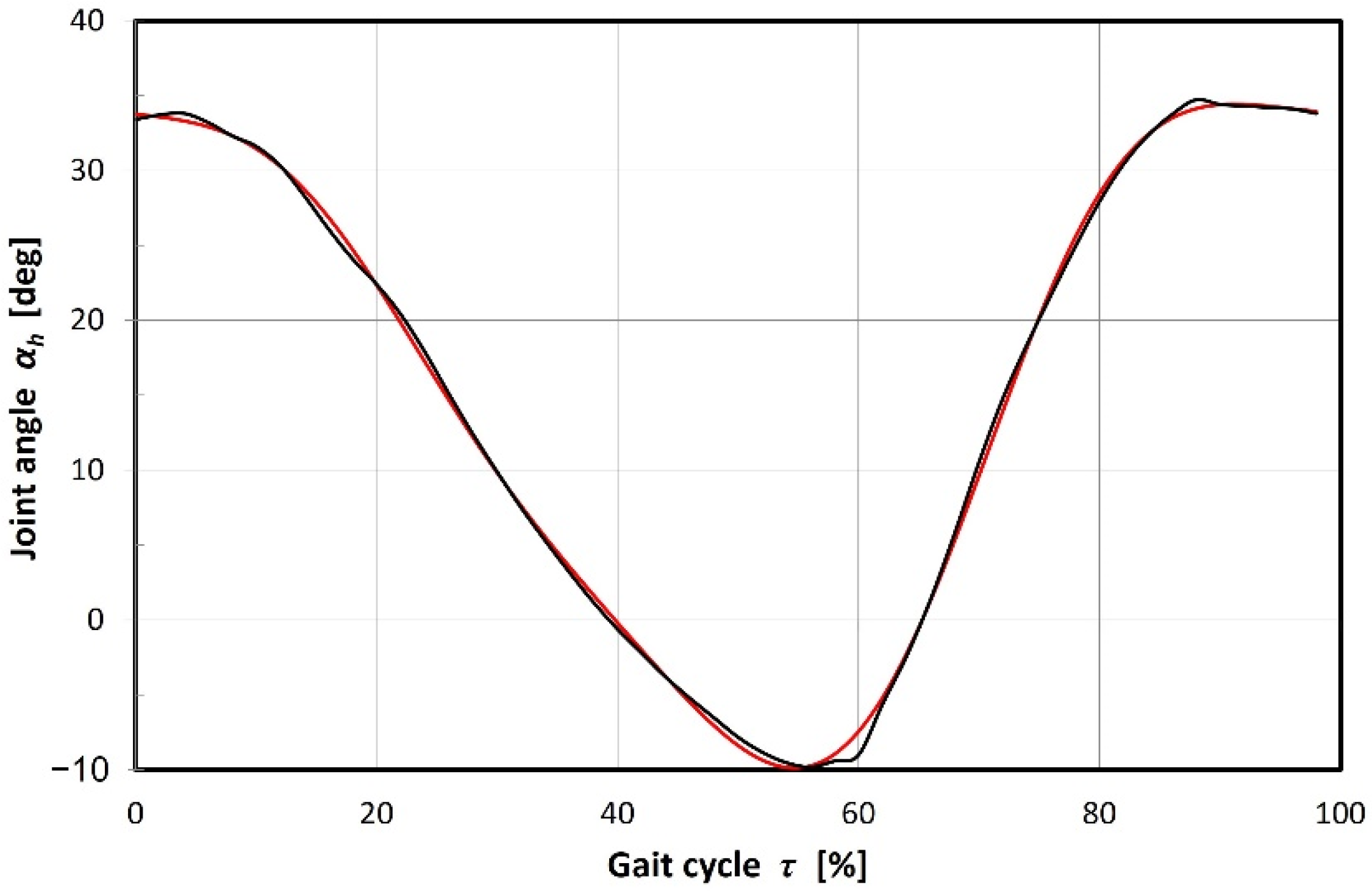 Energies 15 02674 g004