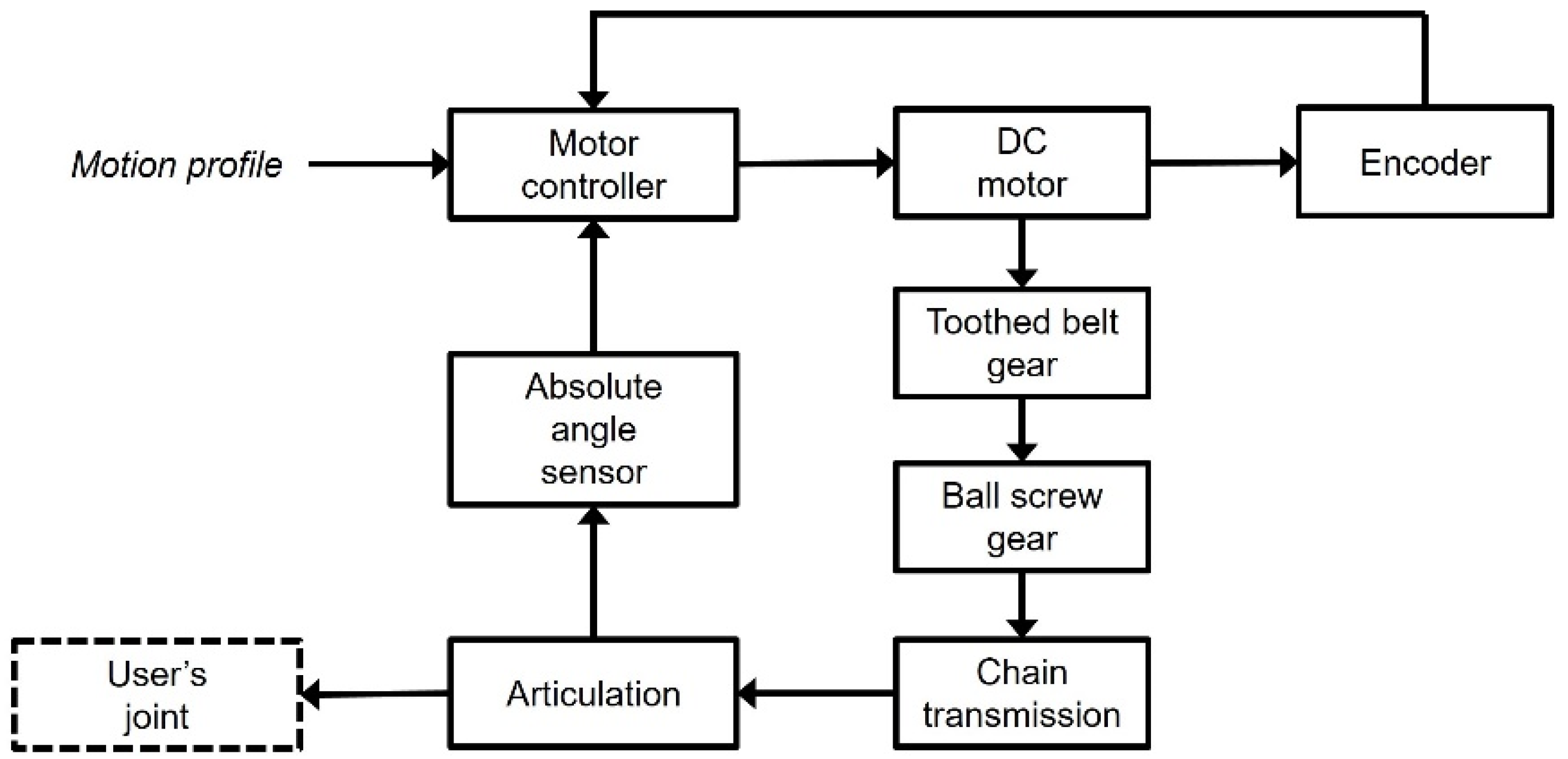 Energies 15 02674 g006