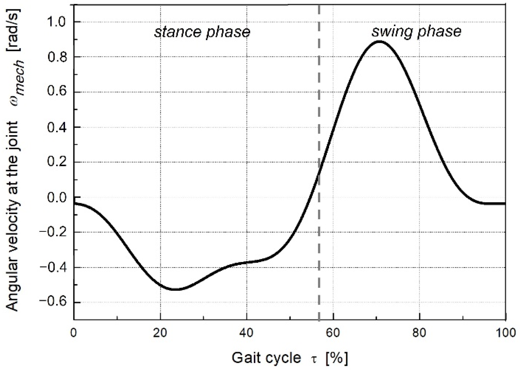Energies 15 02674 g008