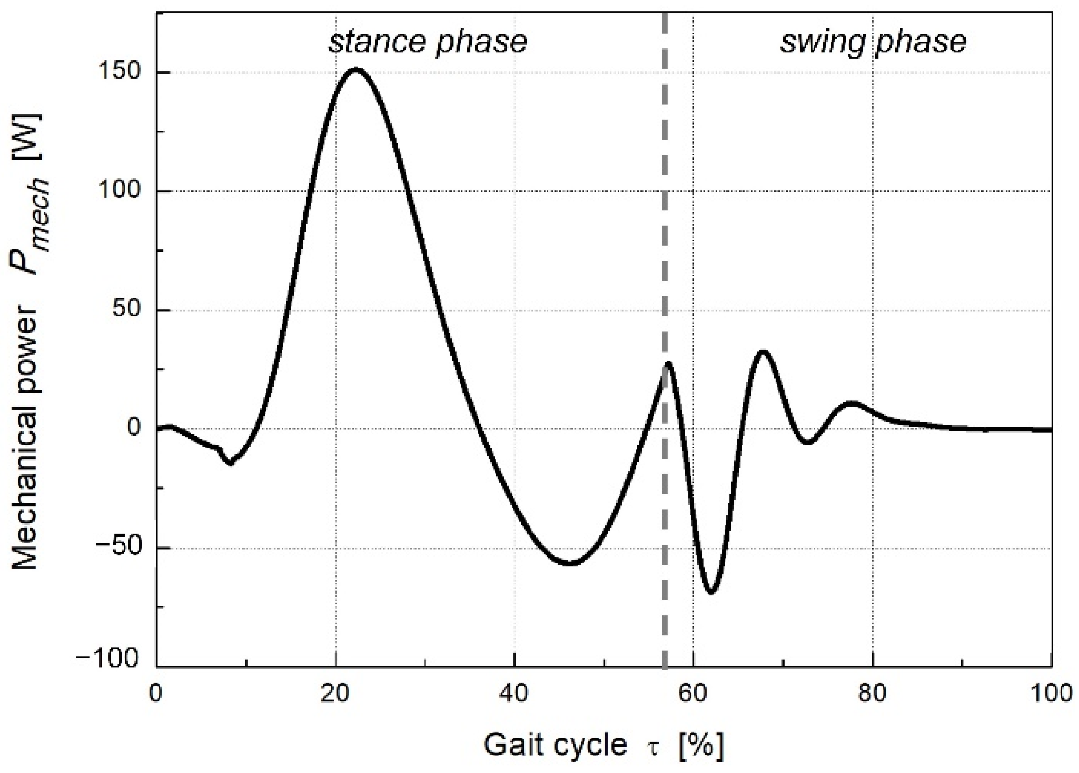 Energies 15 02674 g009