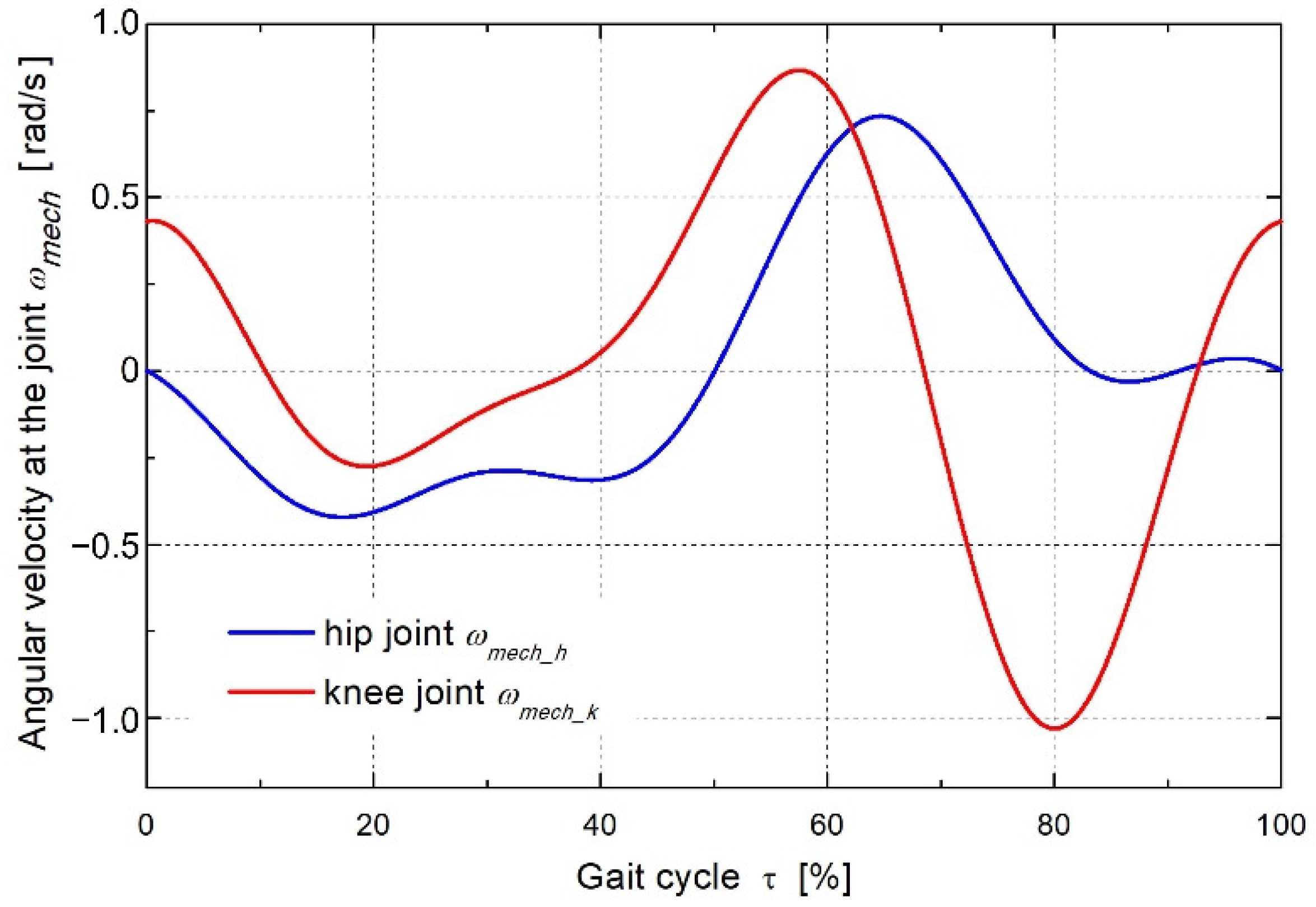 Energies 15 02674 g015