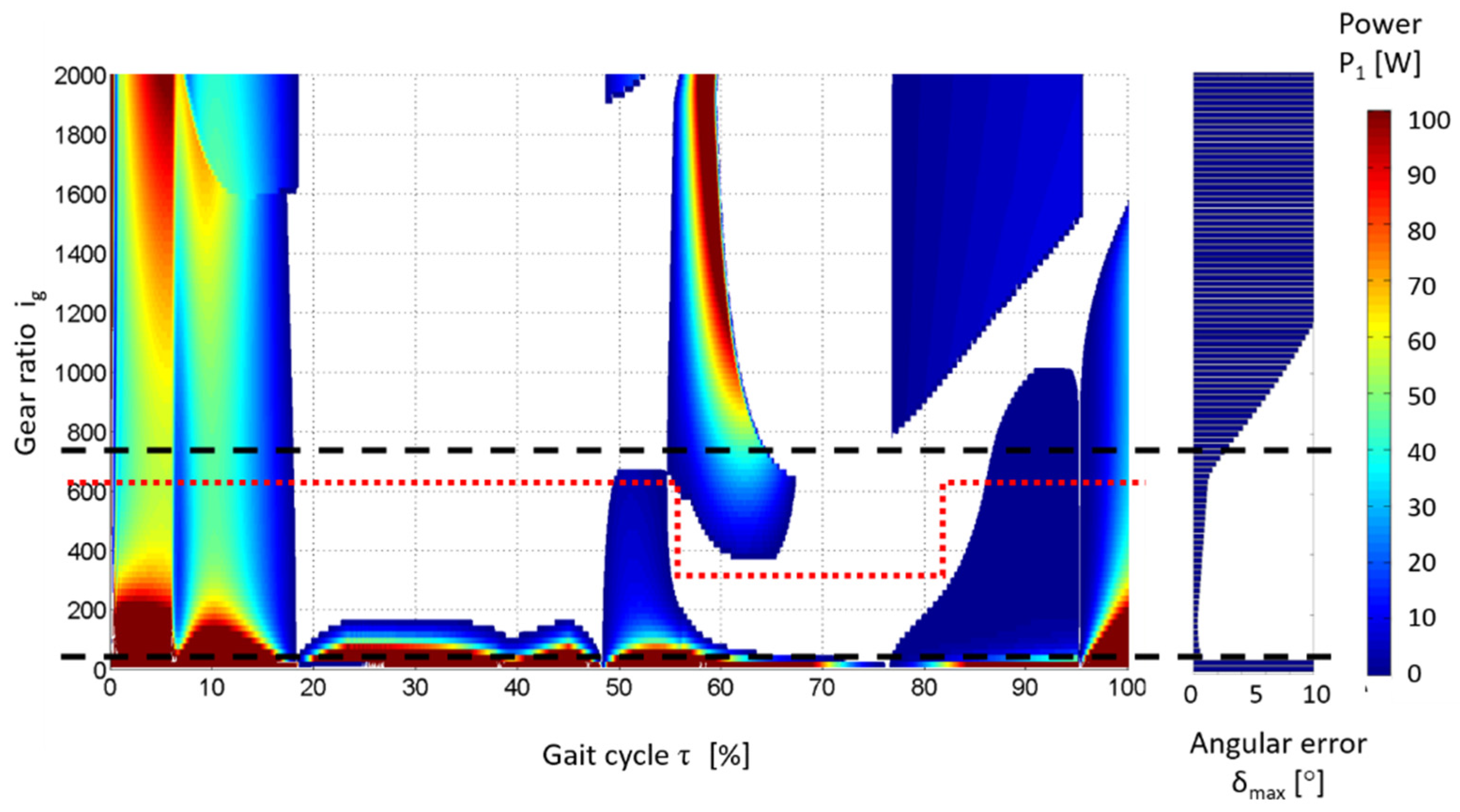 Energies 15 02674 g016