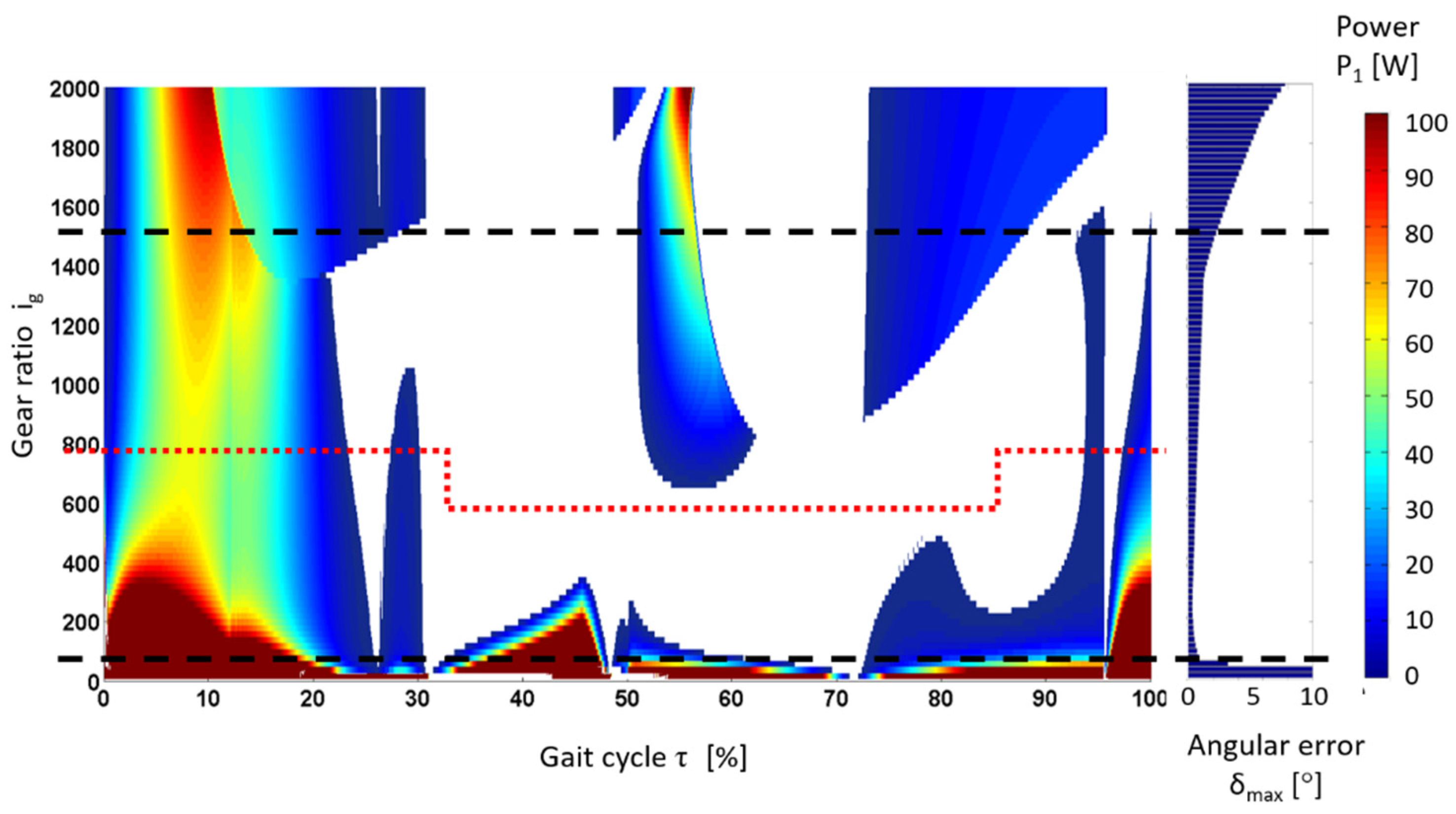 Energies 15 02674 g018