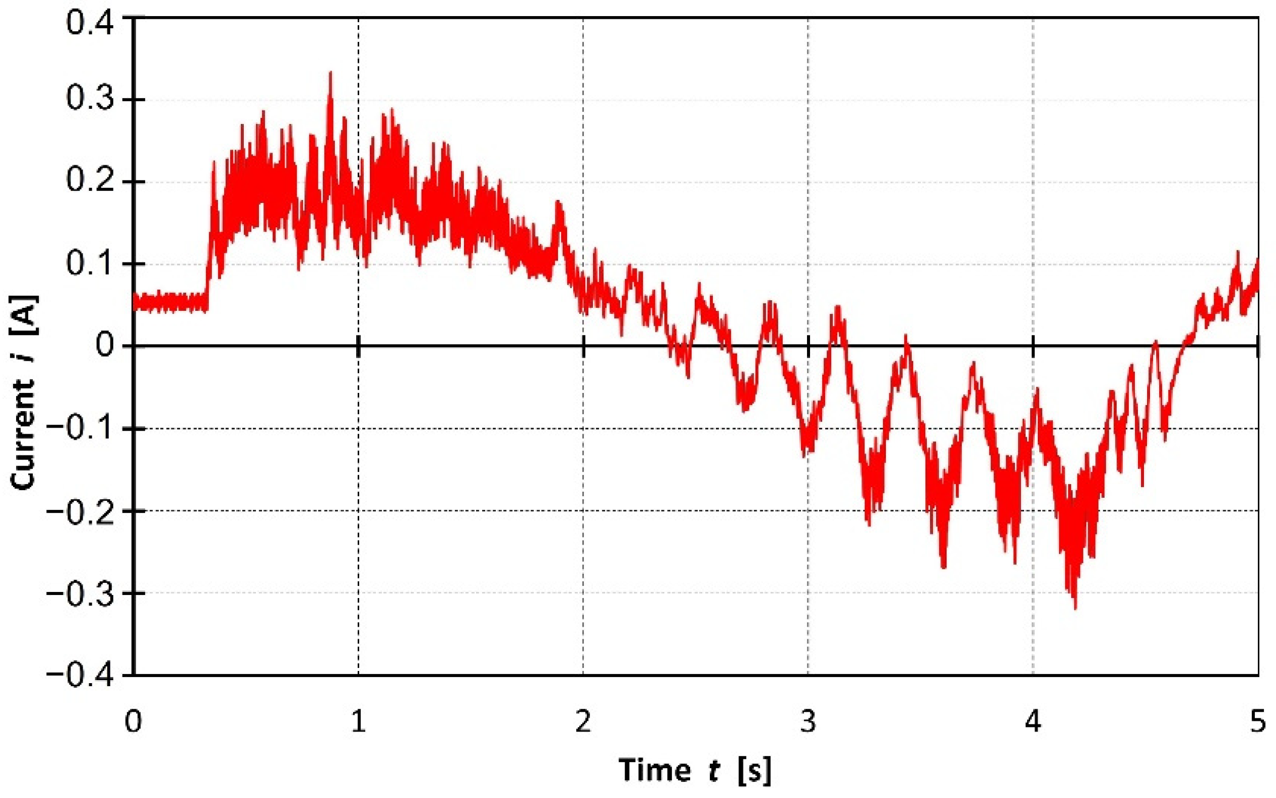 Energies 15 02674 g026