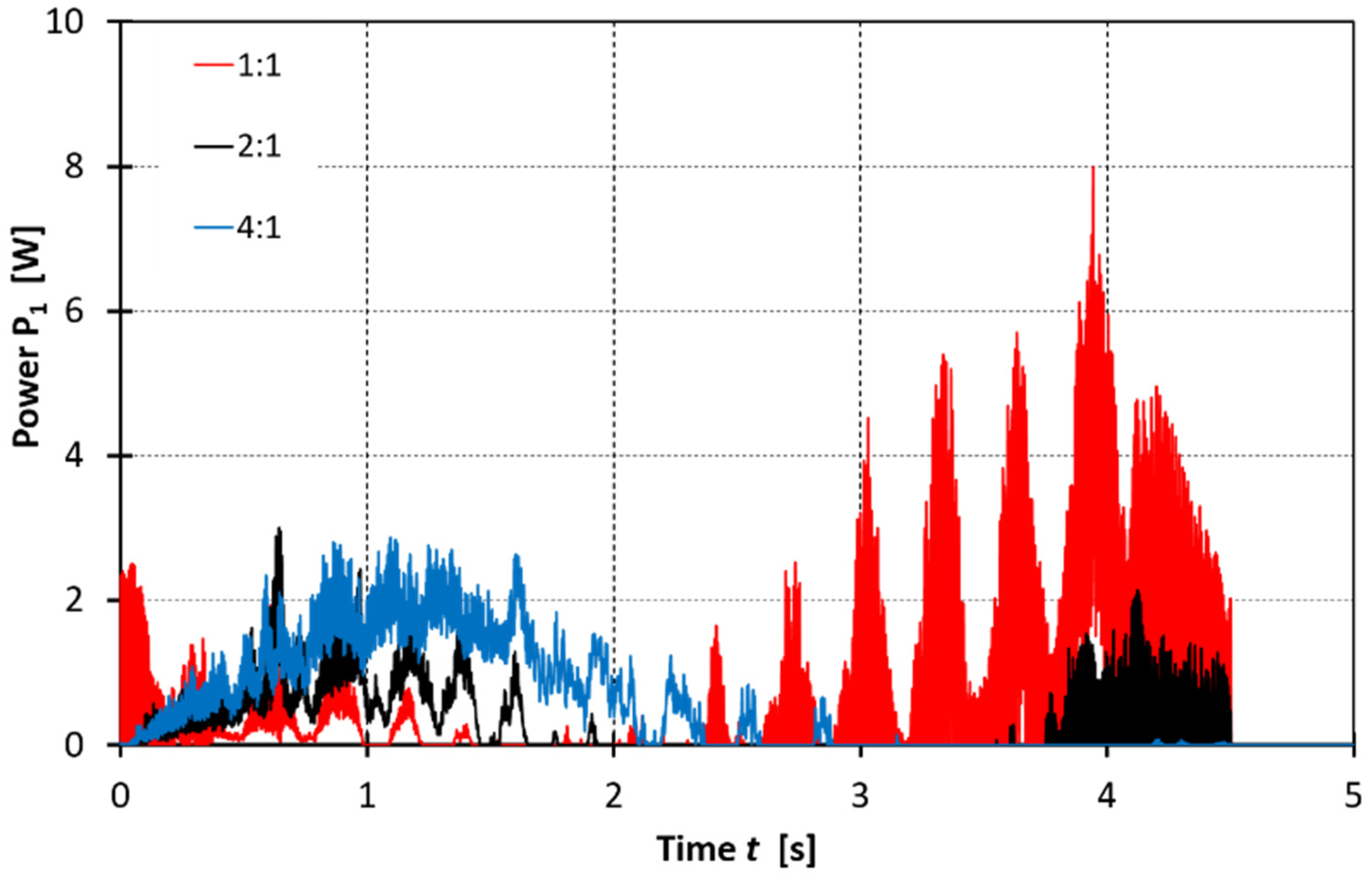 Energies 15 02674 g027