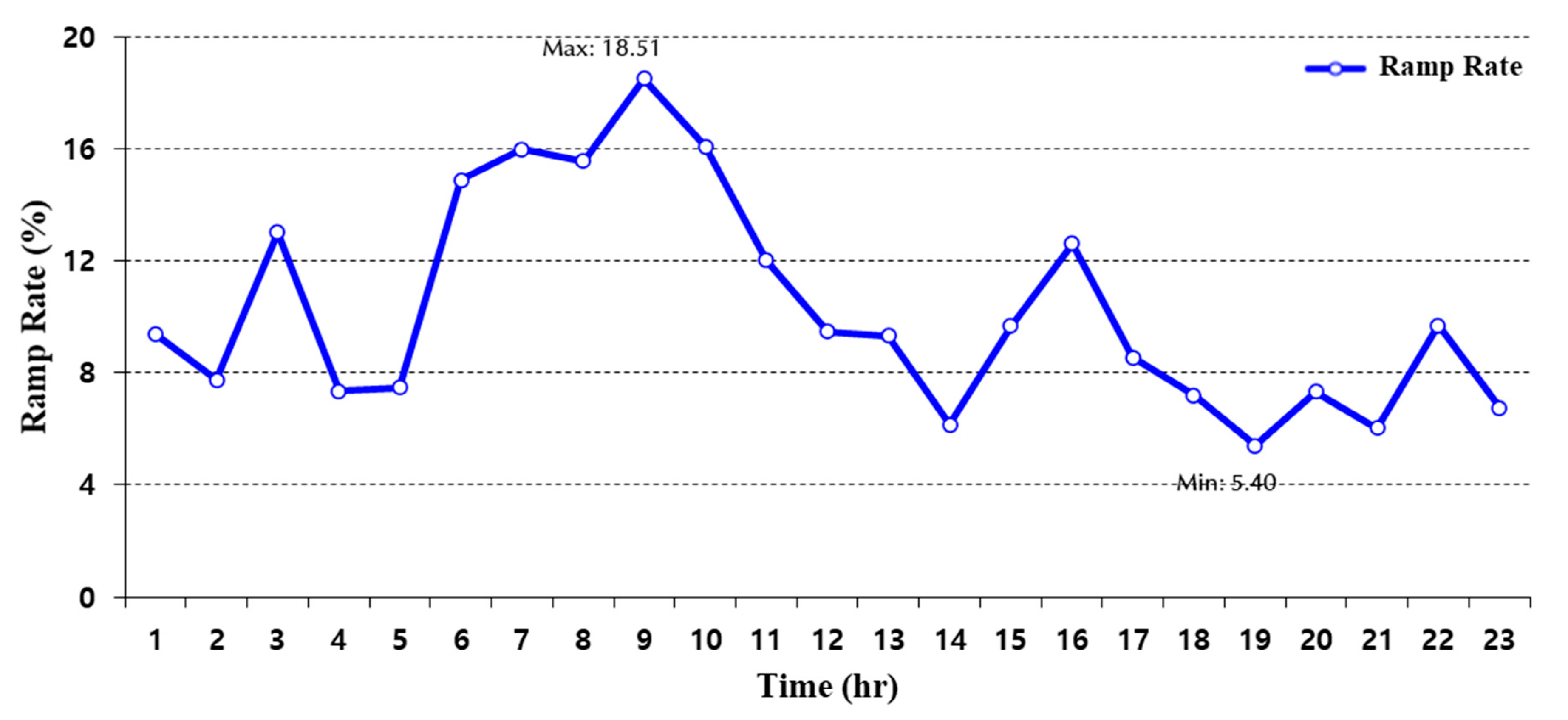 Energies 15 02676 g003