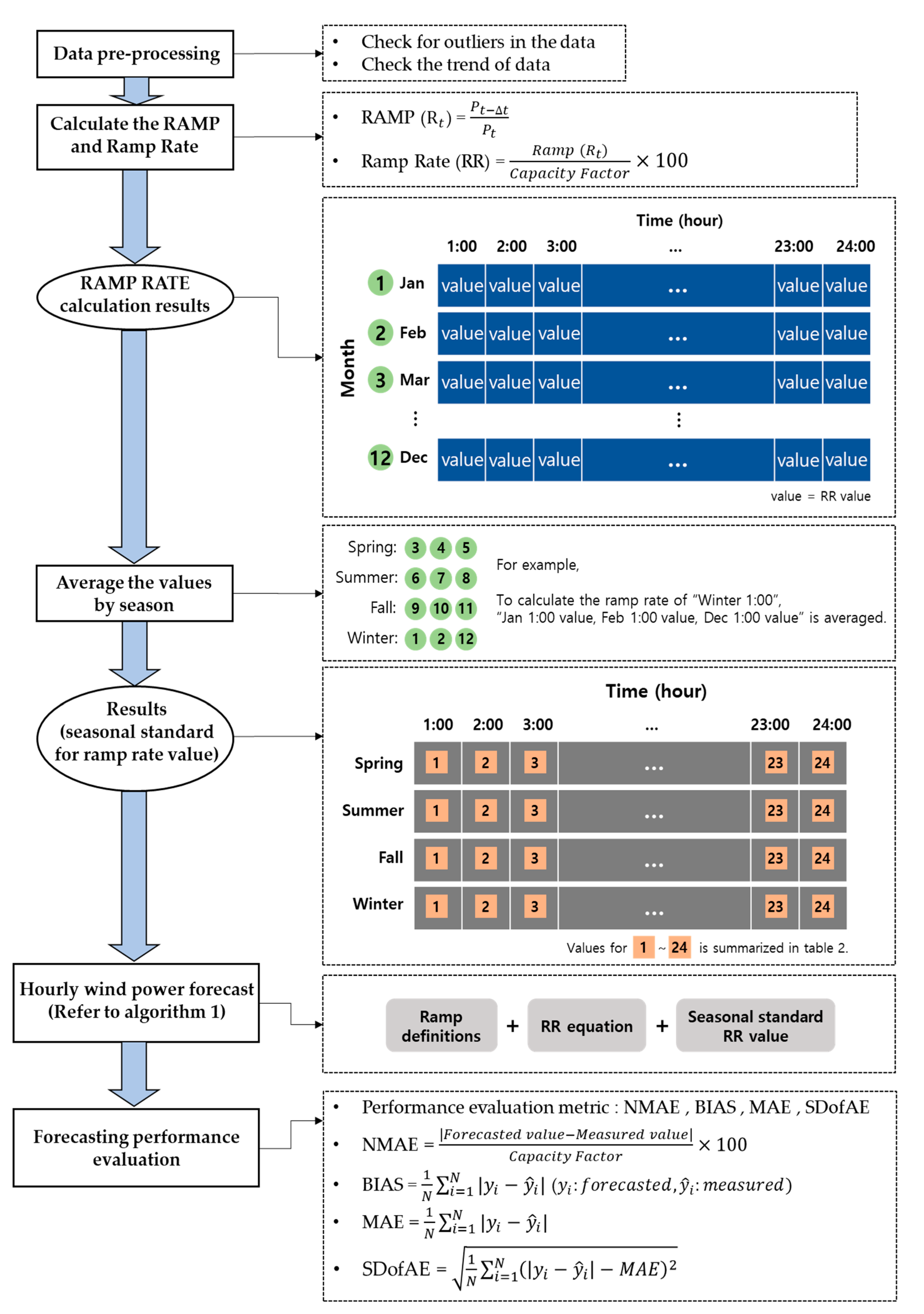 Energies 15 02676 g004