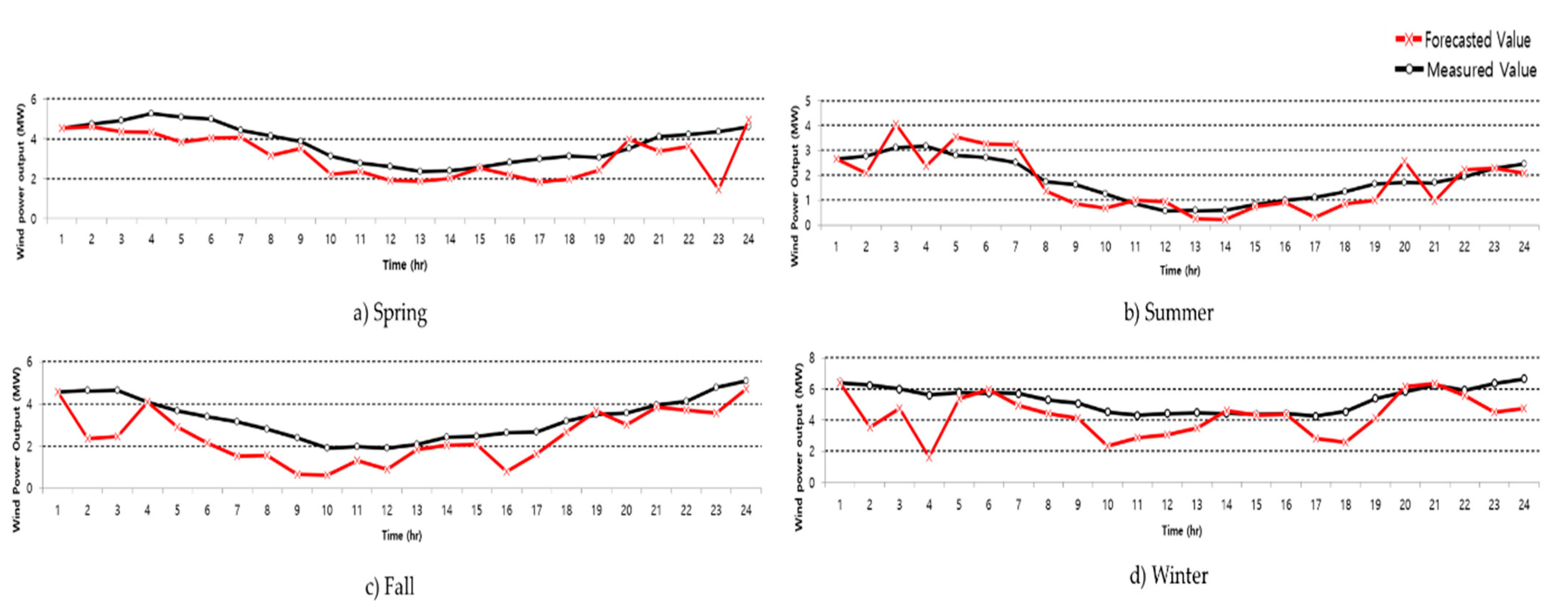 Energies 15 02676 g005