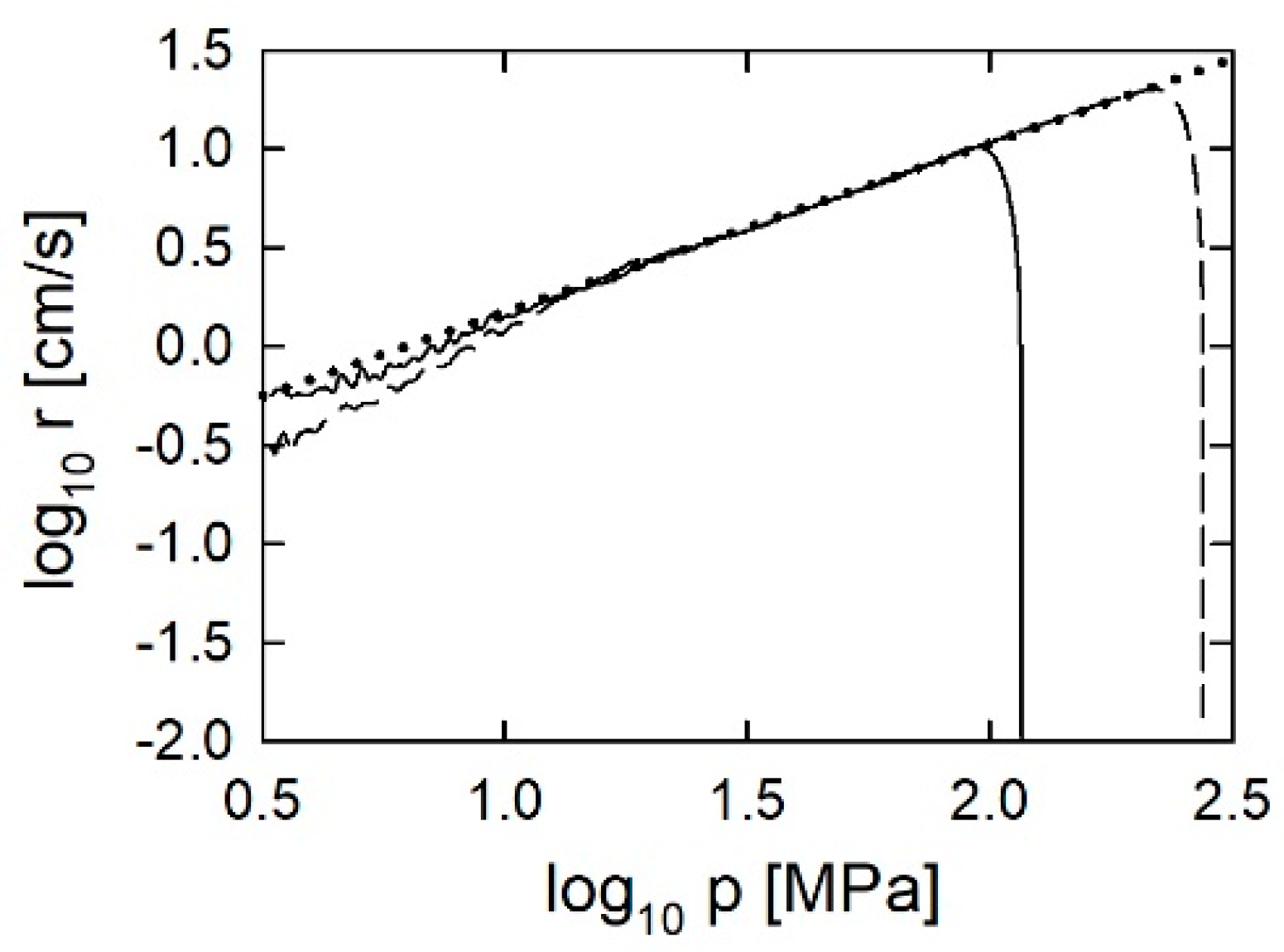 Energies 15 02680 g001