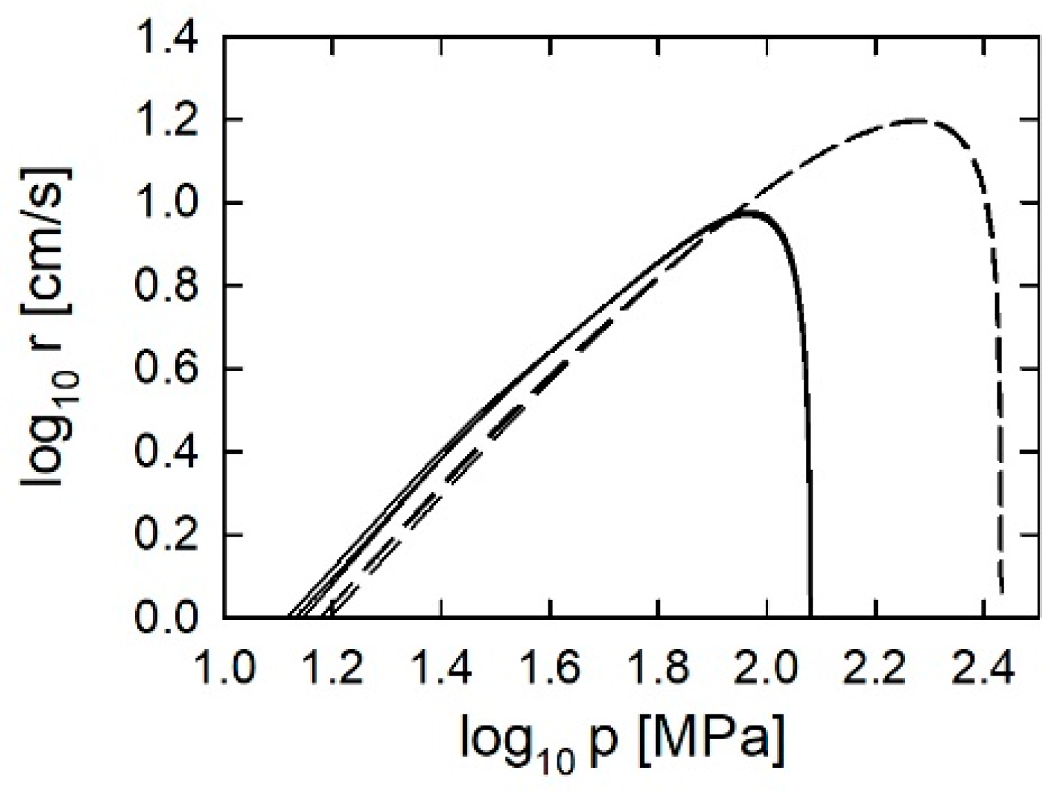 Energies 15 02680 g002