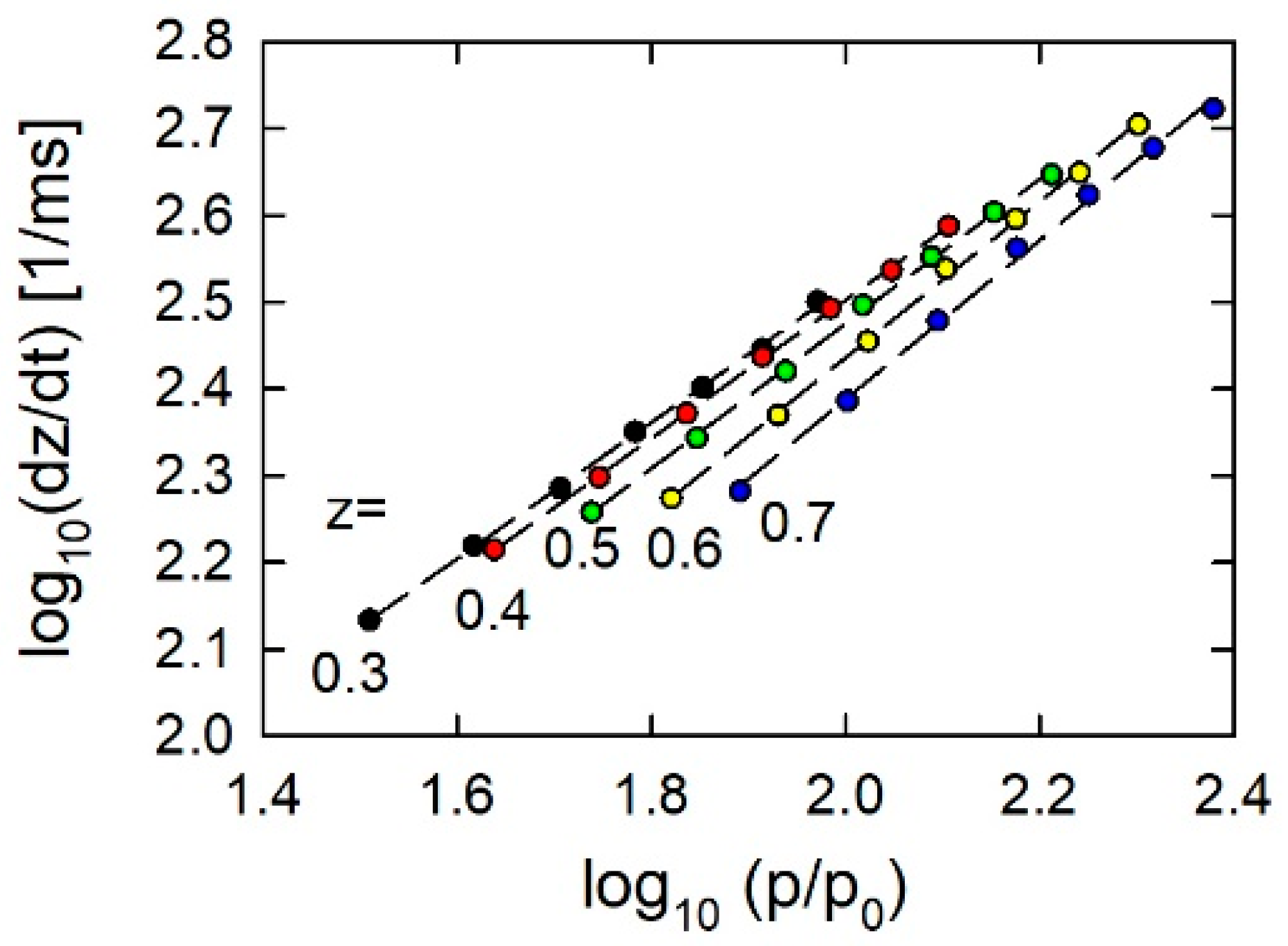 Energies 15 02680 g005