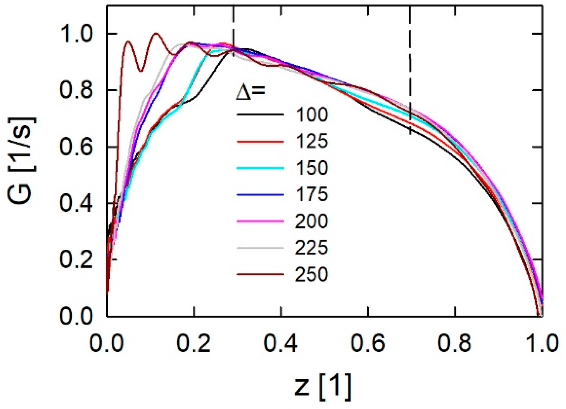 Energies 15 02680 g007