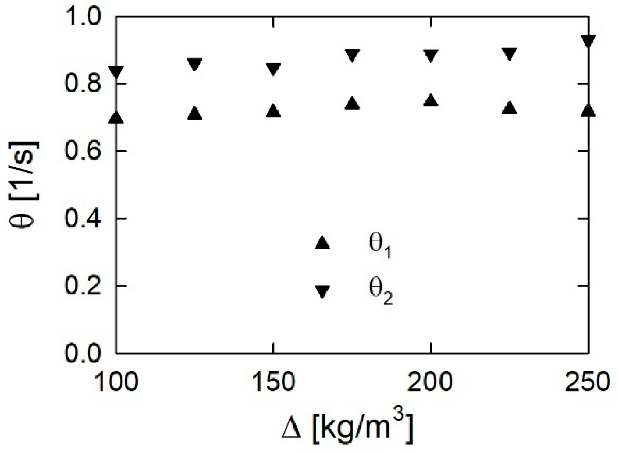 Energies 15 02680 g008