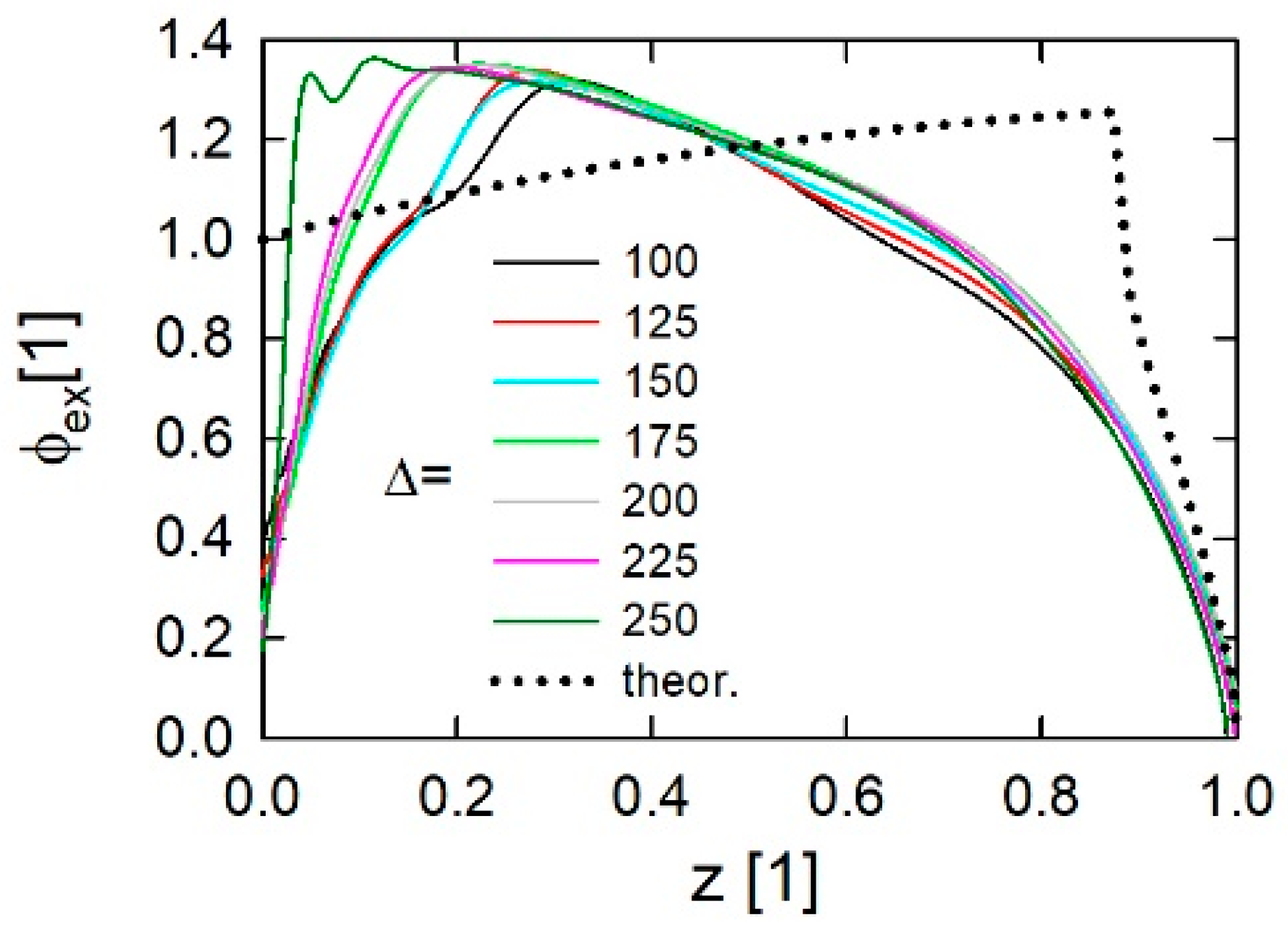 Energies 15 02680 g009