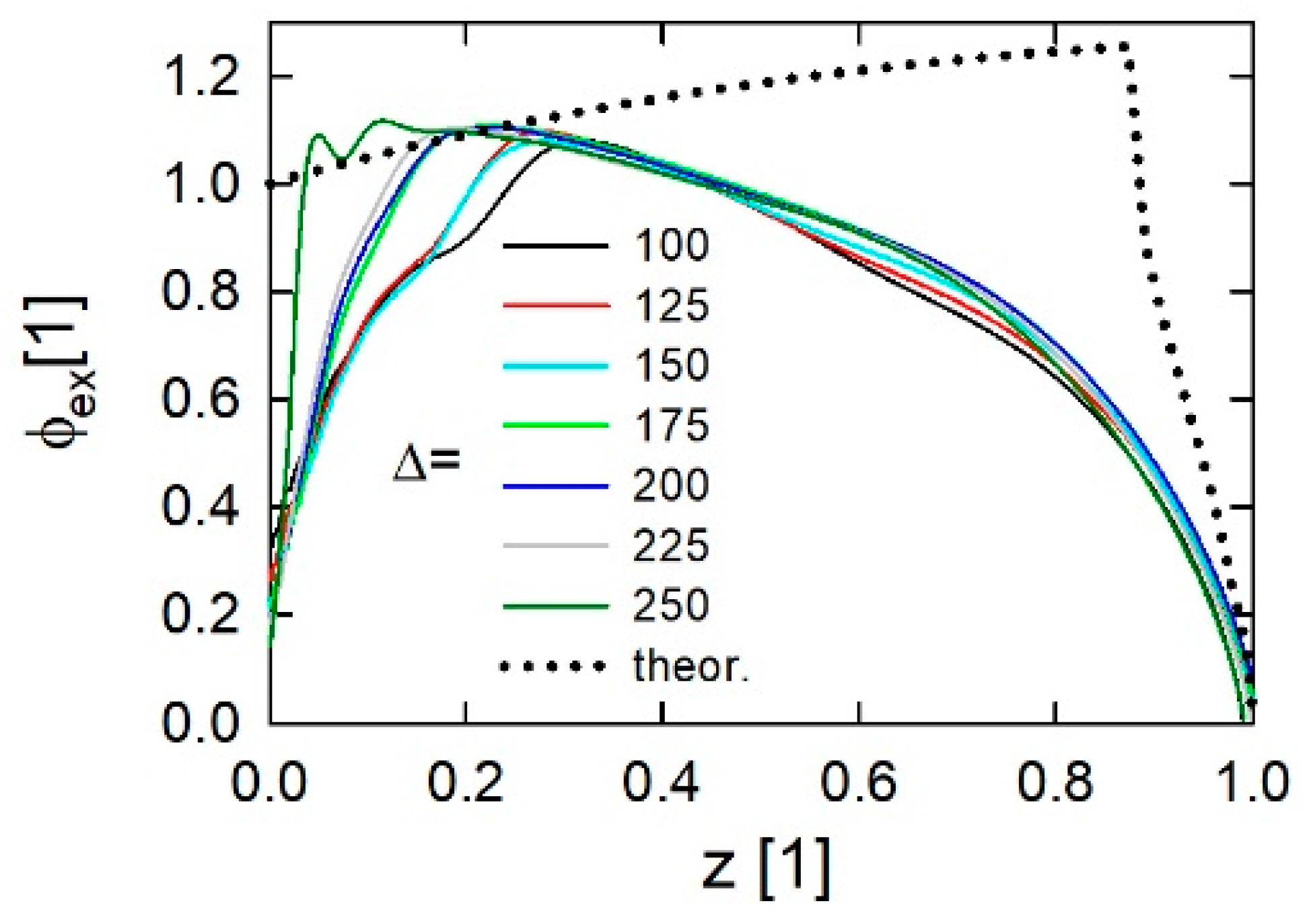 Energies 15 02680 g010