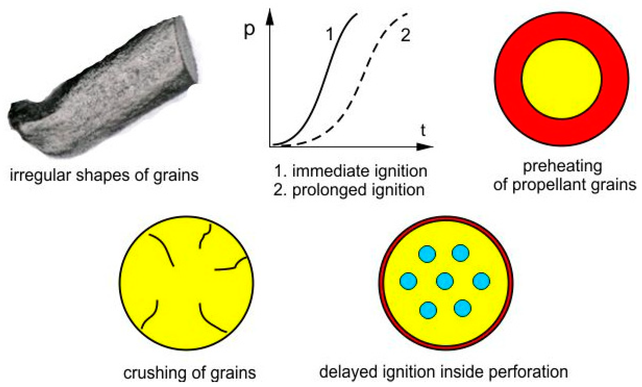 Energies 15 02680 g011