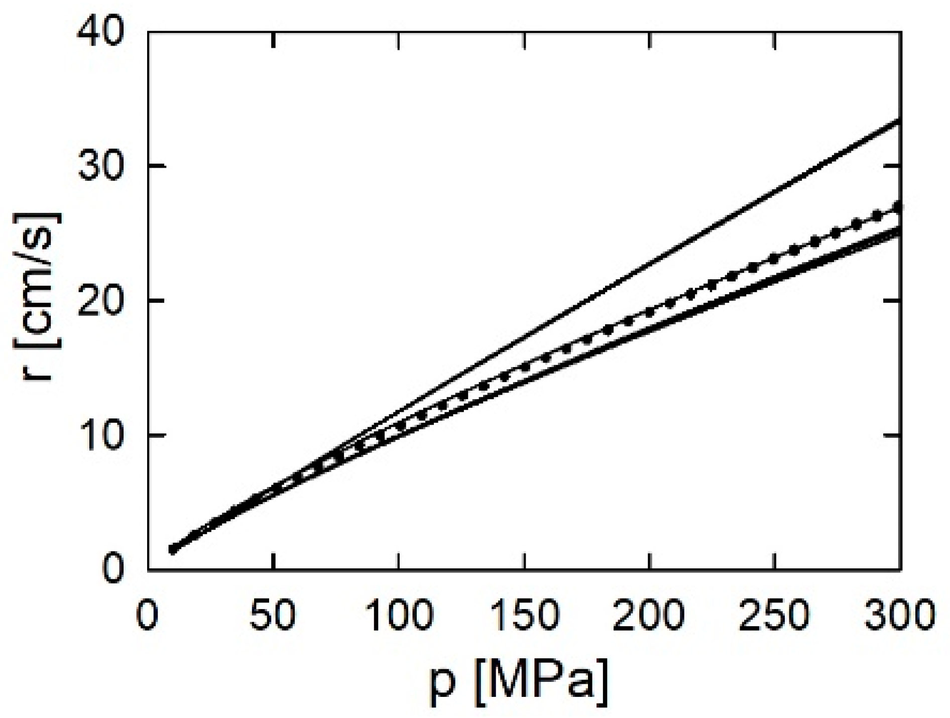 Energies 15 02680 g013