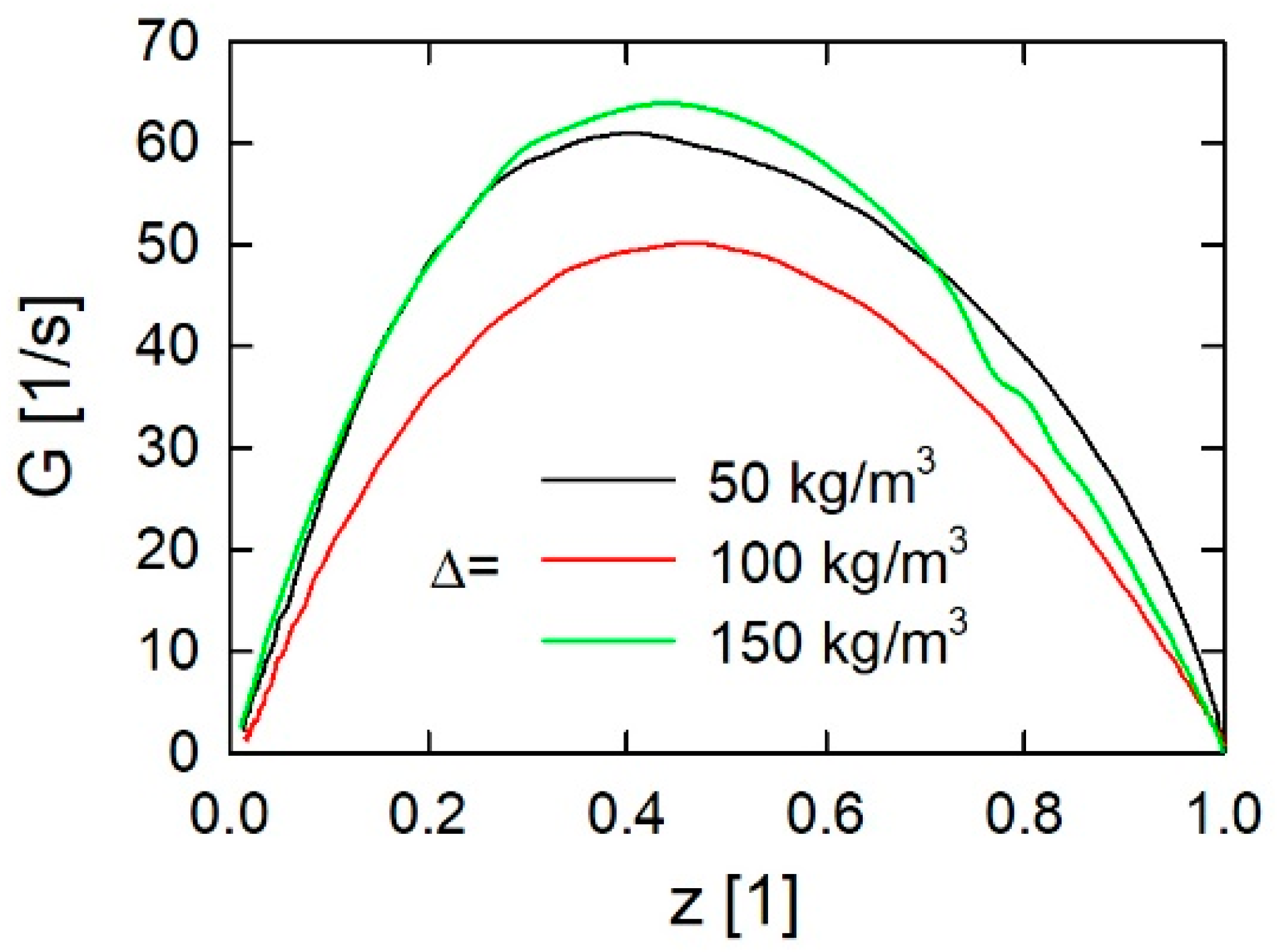 Energies 15 02680 g015
