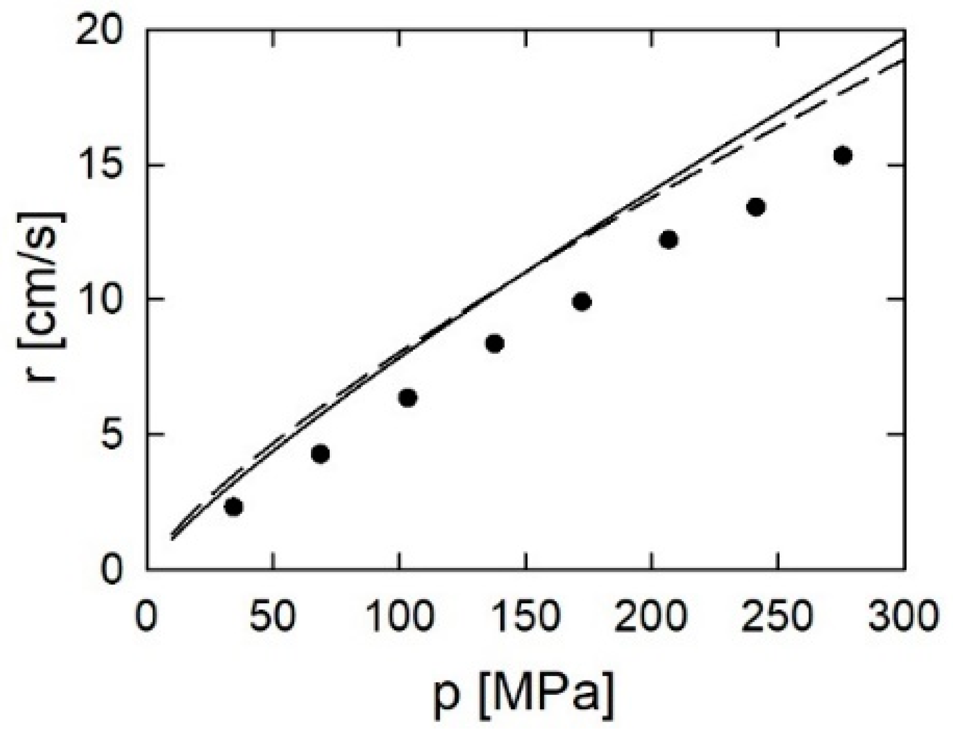 Energies 15 02680 g016