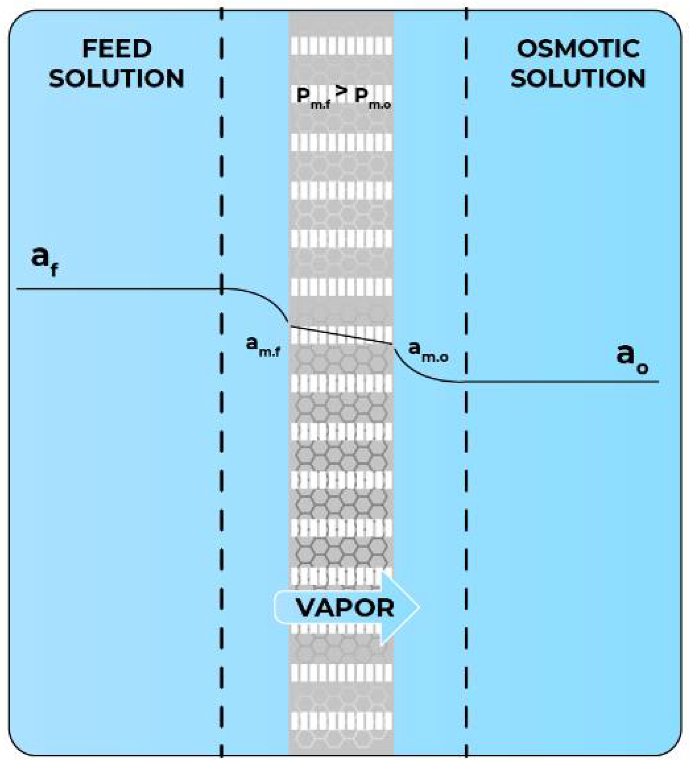 Energies 15 02682 g001