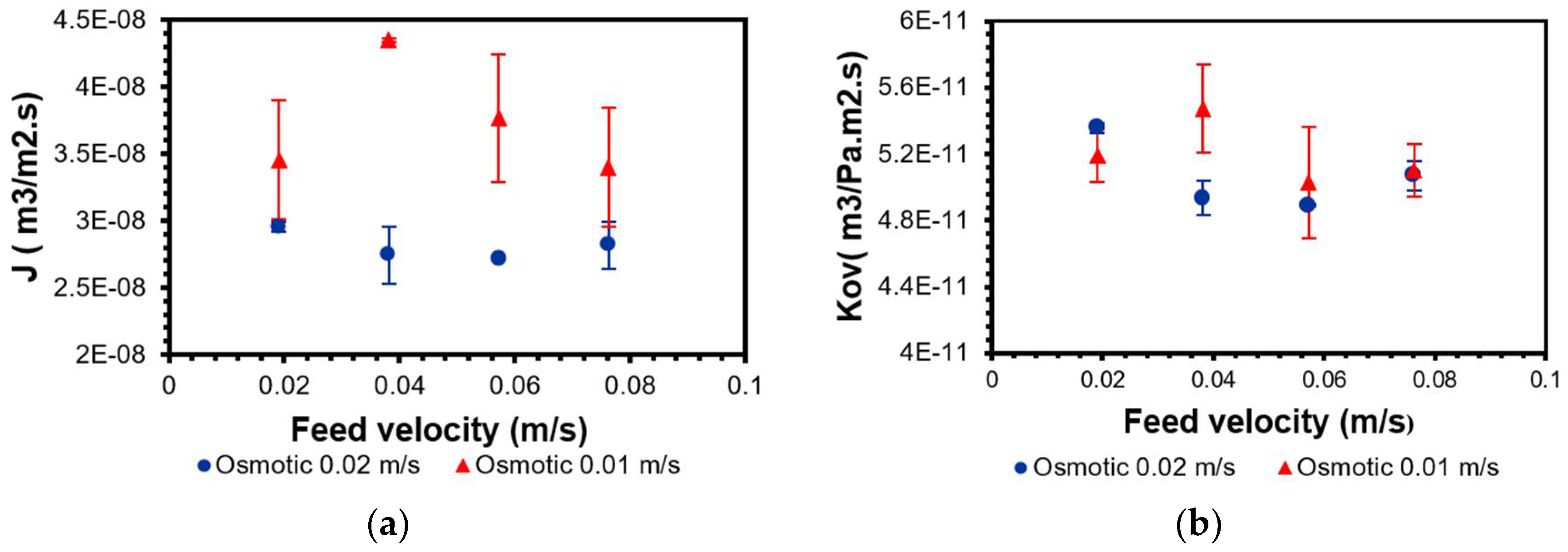 Energies 15 02682 g003
