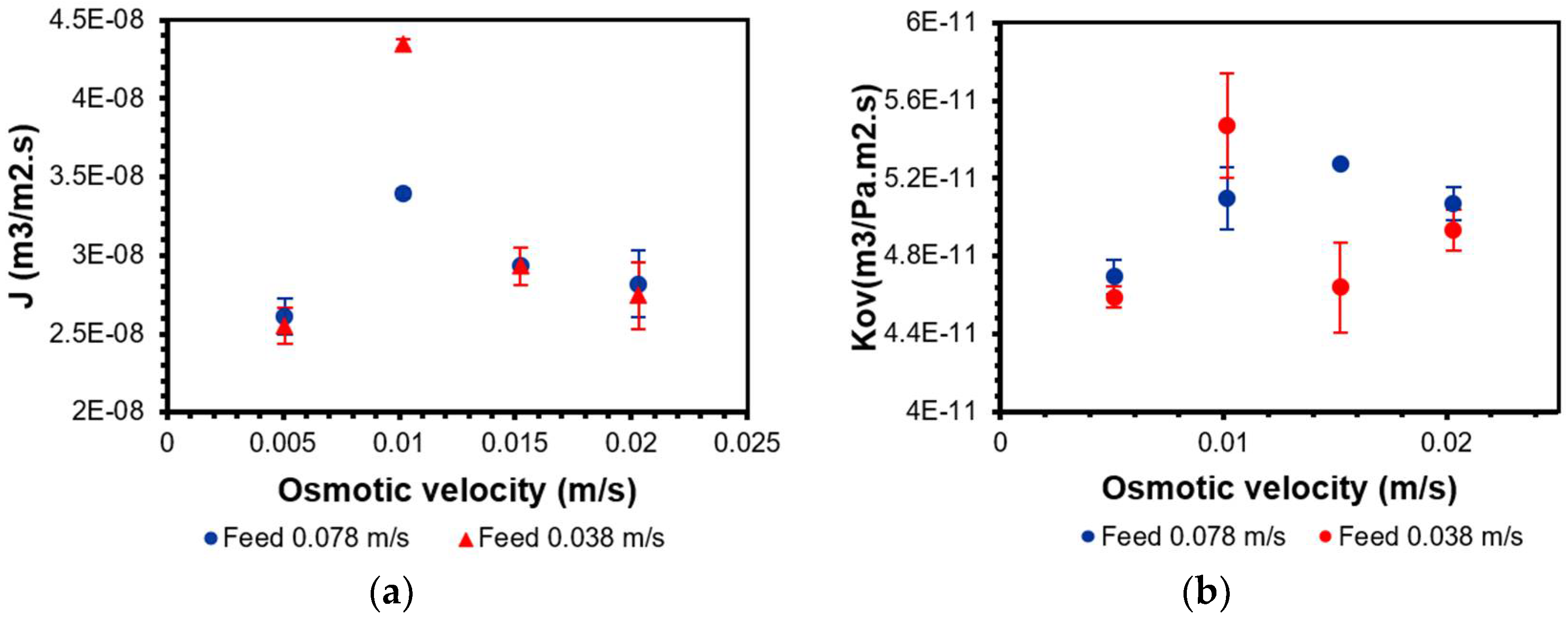 Energies 15 02682 g004