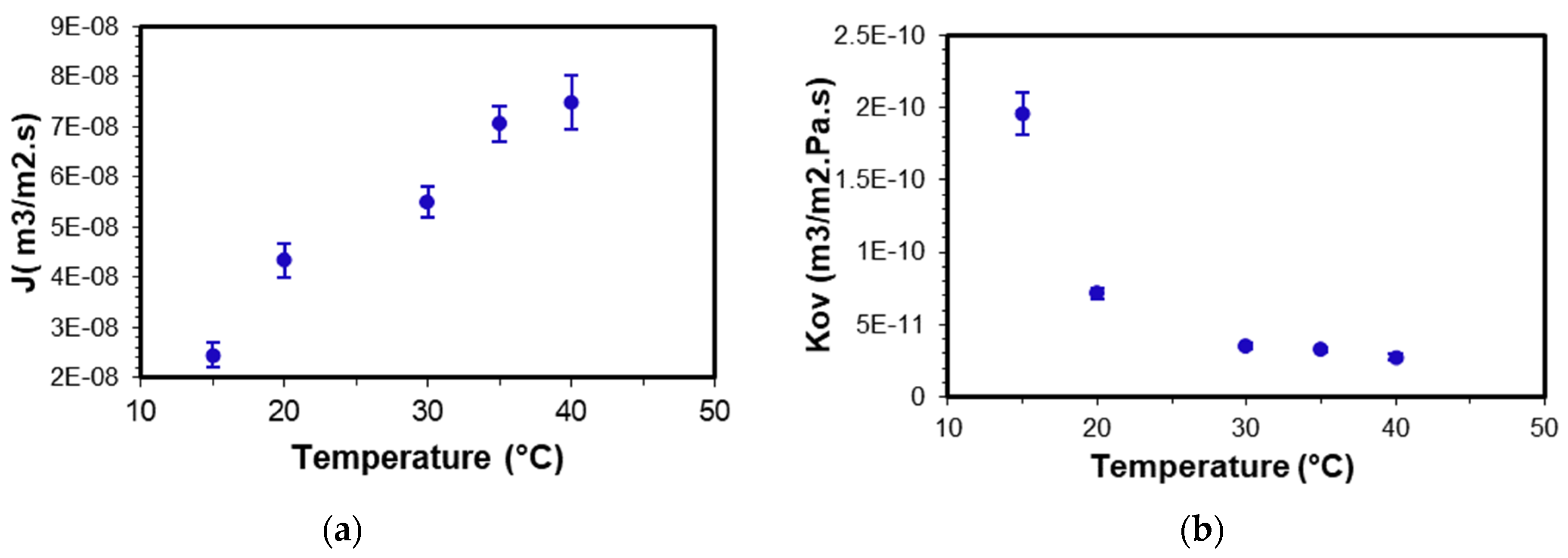 Energies 15 02682 g006