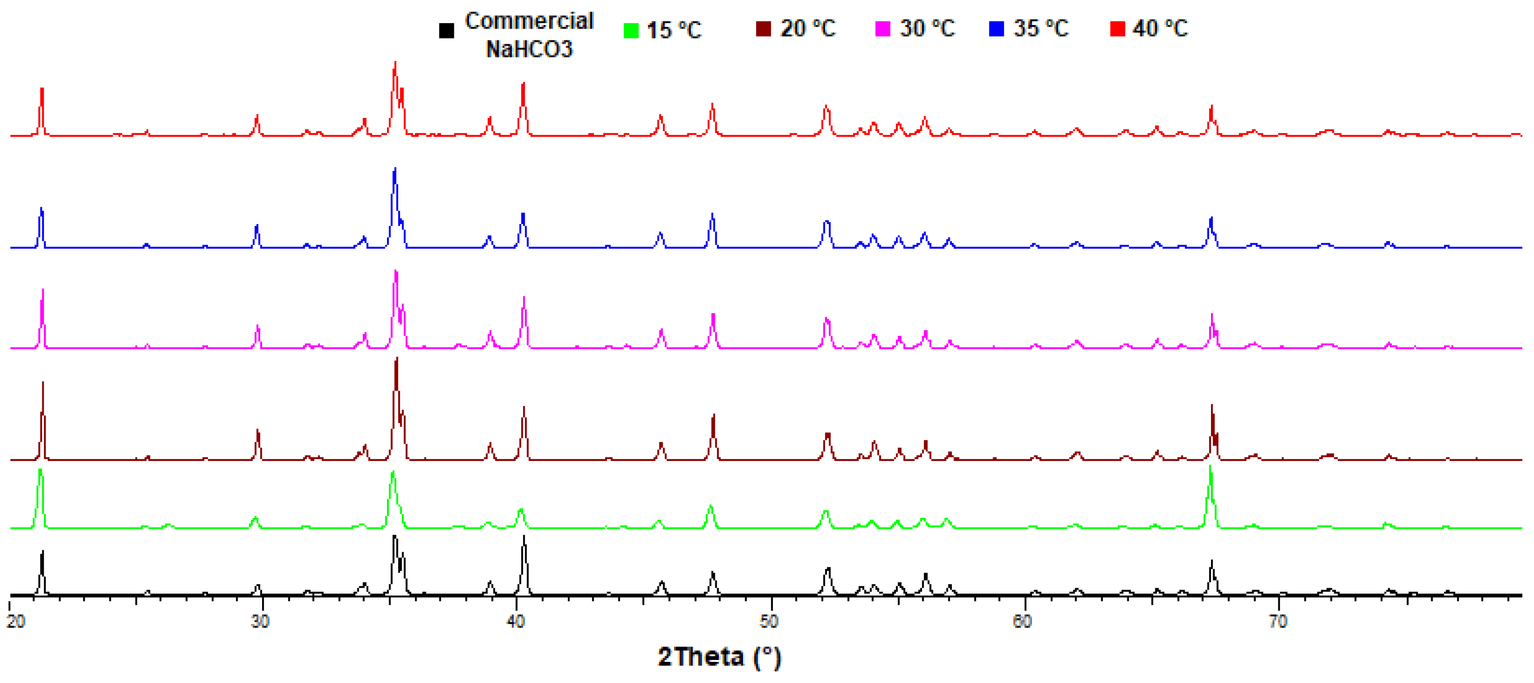 Energies 15 02682 g008